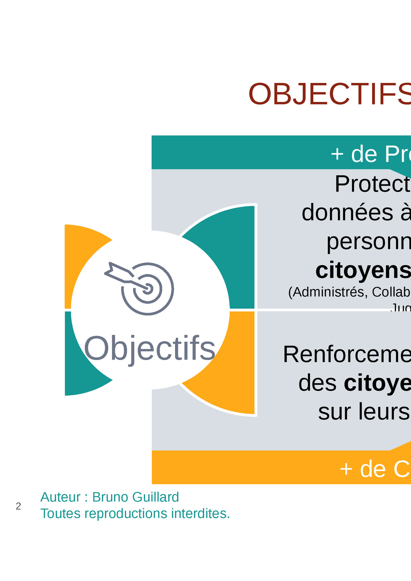 OBJECTIFS DU RGPD