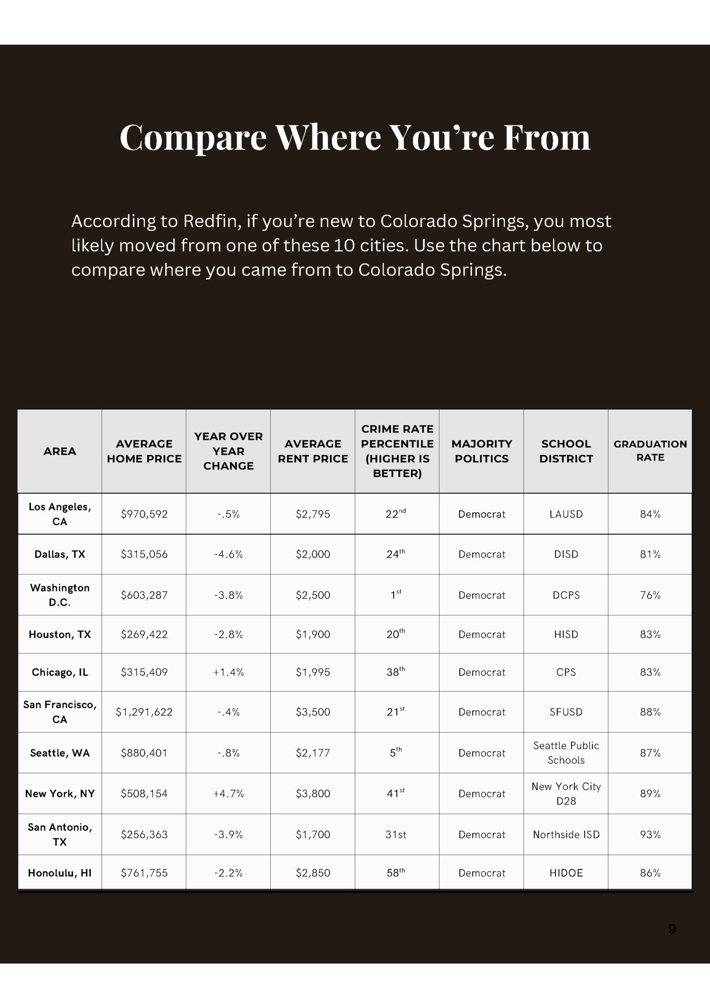 Compare Where You’re From Compare Where You’re From