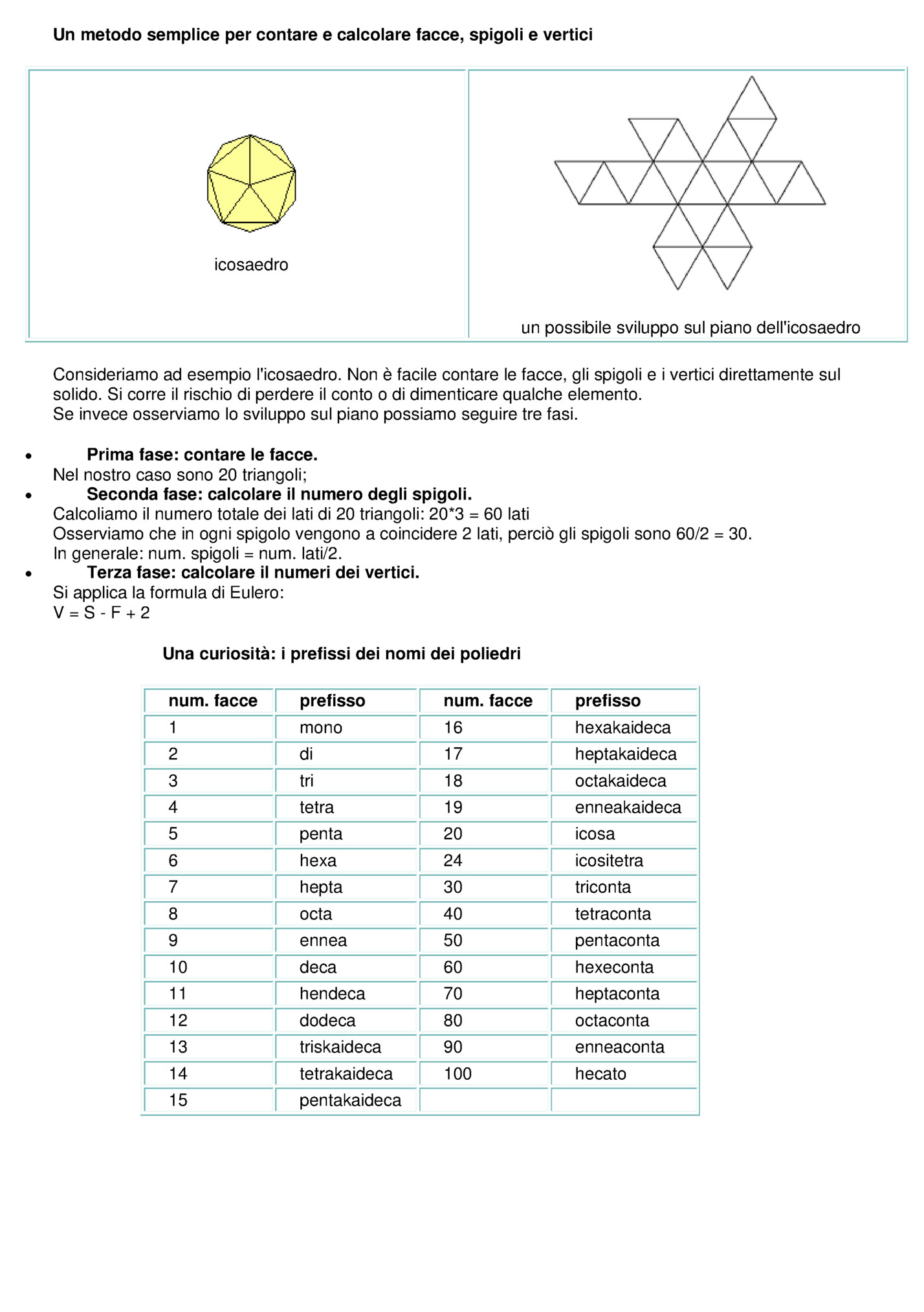 Un metodo semplice per contare e calcolare facce, spigoli e vertici