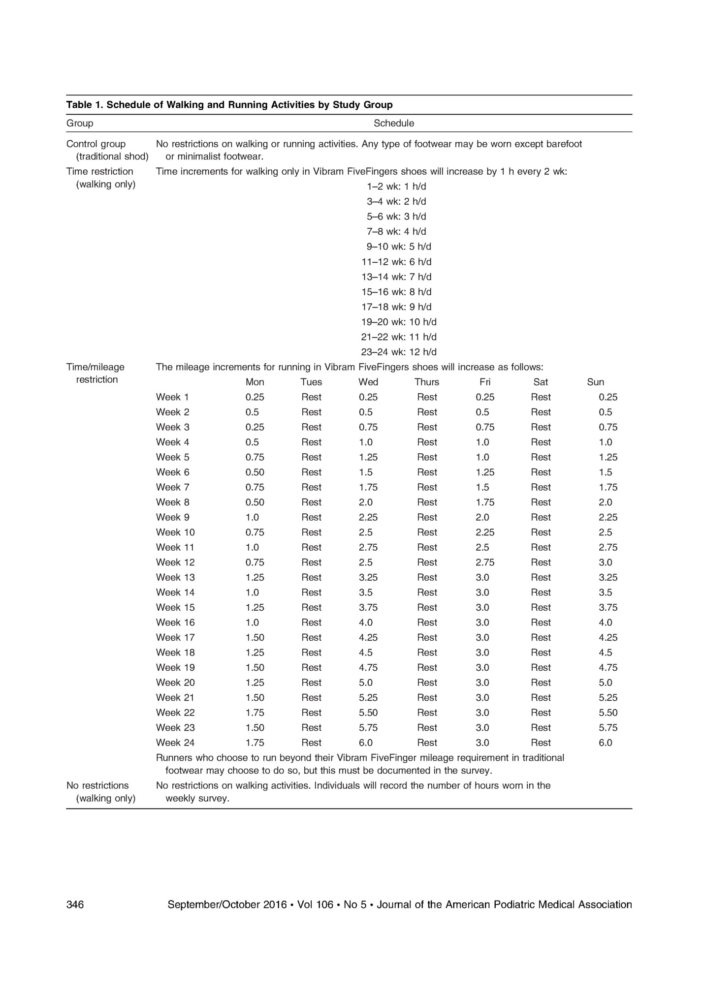 Table 1. Schedule of Walking and Running Activities by Study Group