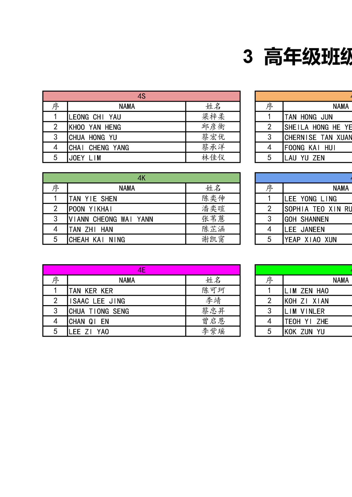 3 高年级班级学业优秀奖