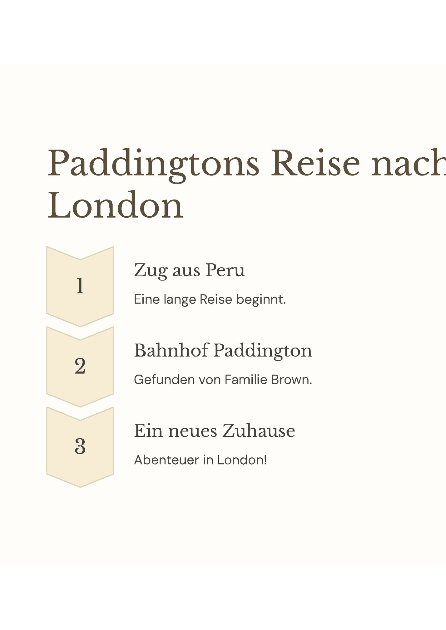 Paddingtons Reise nach