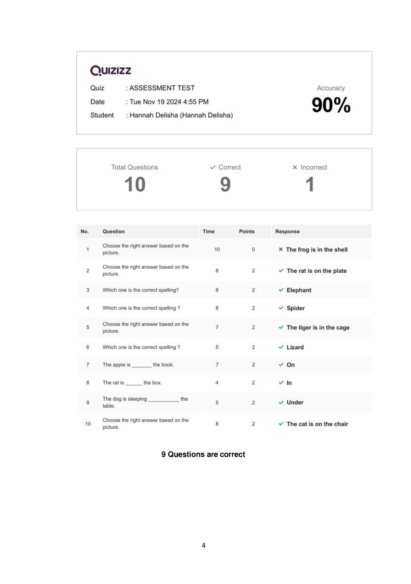 9 Questions are correct 9 Questions are correct