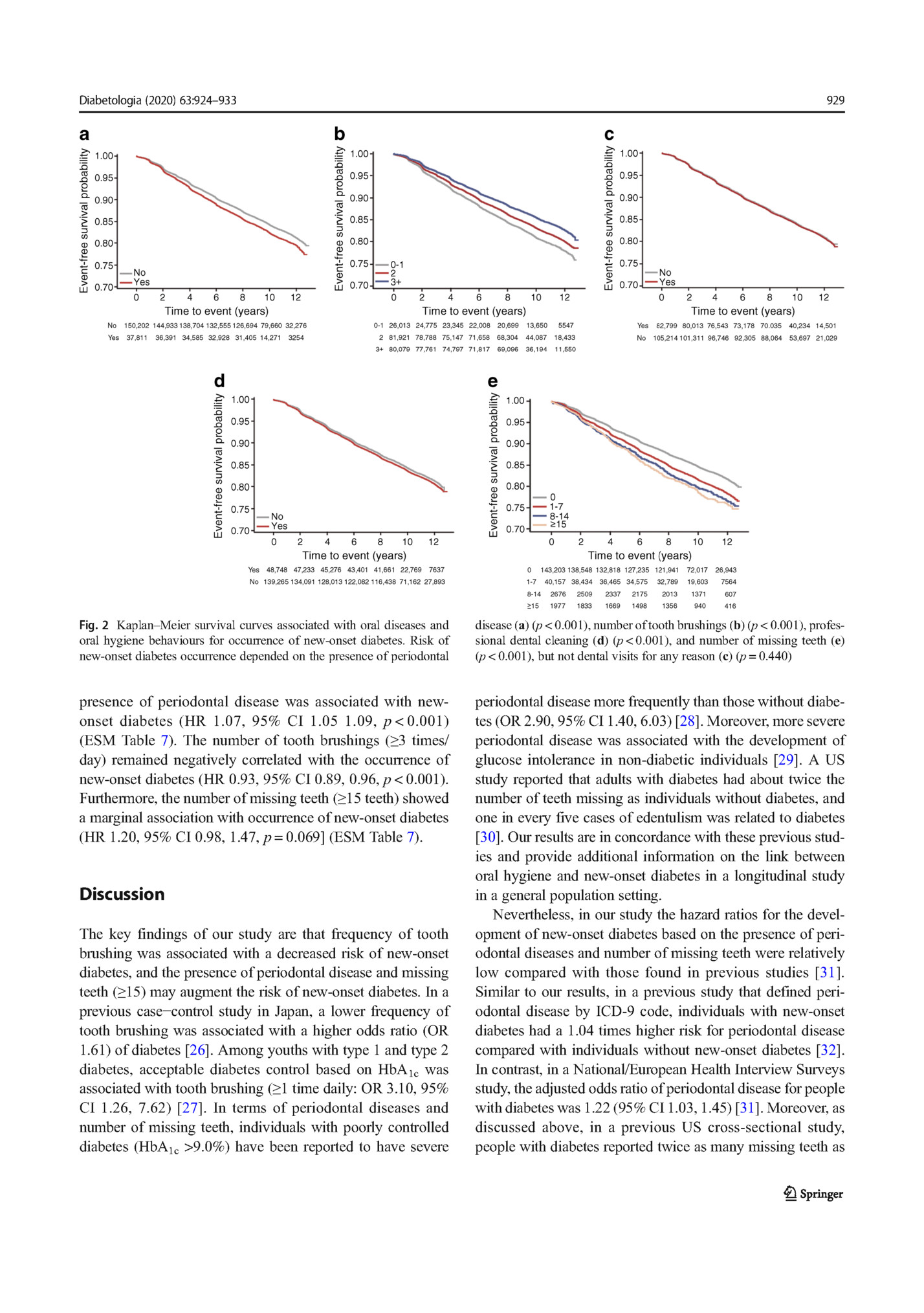 Diabetologia (2020) 63:924–933