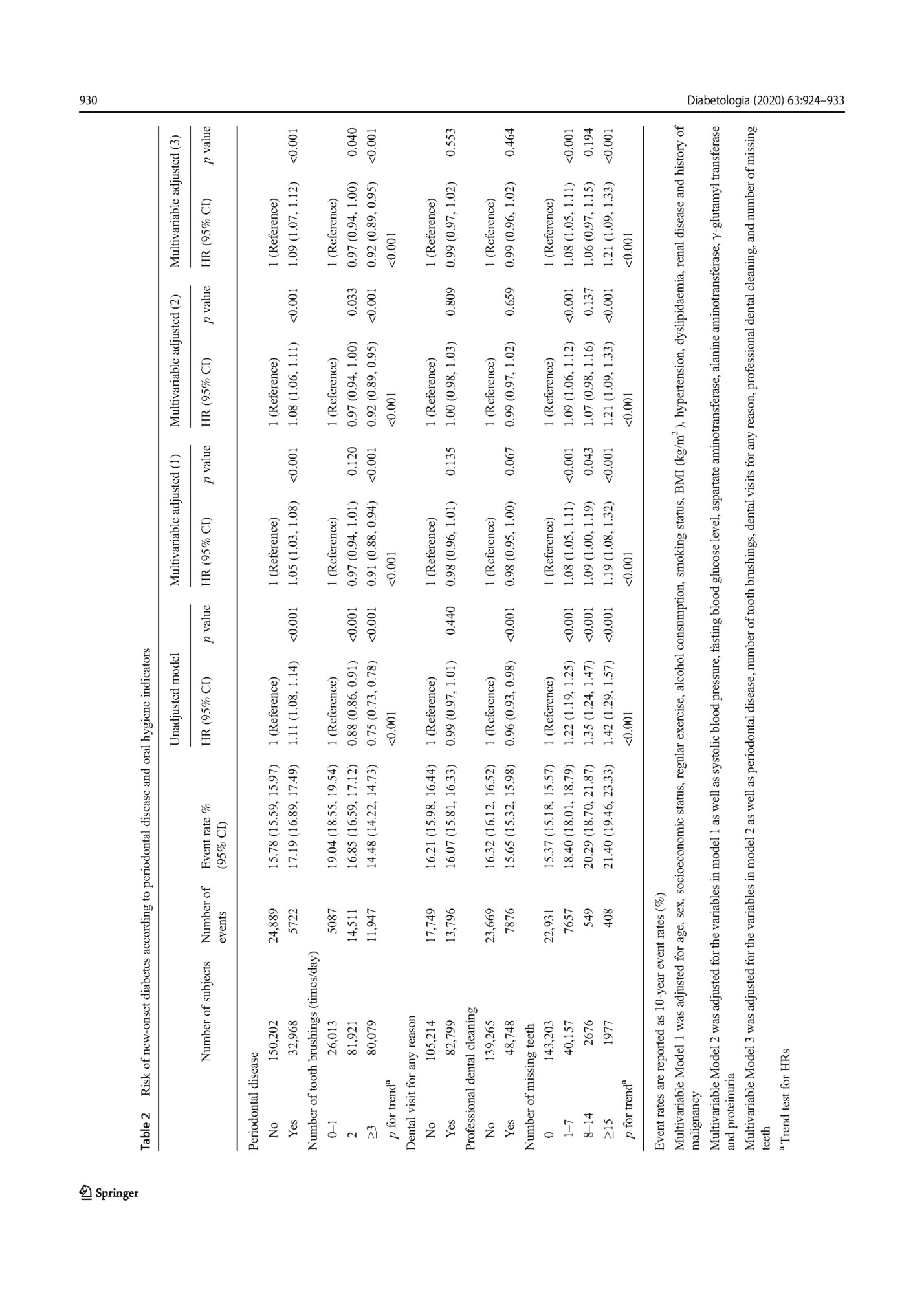 Number of subjects