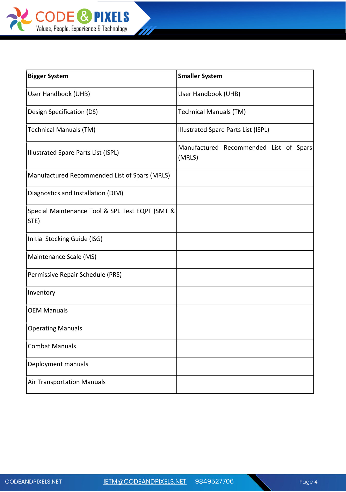 Bigger System Bigger System