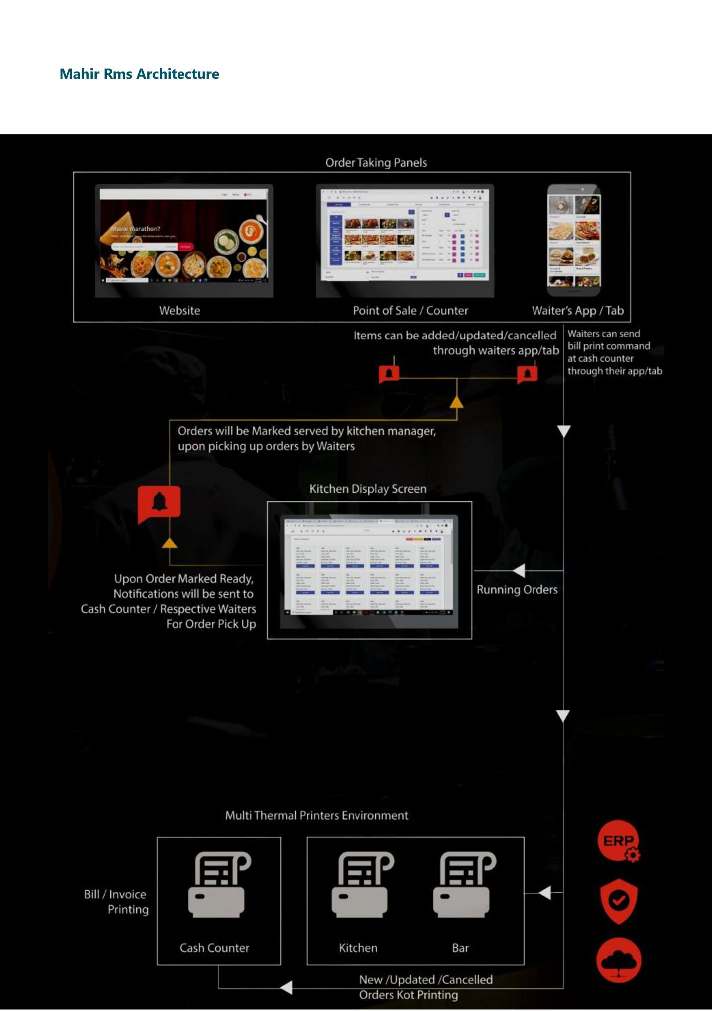 Mahir Rms Architecture