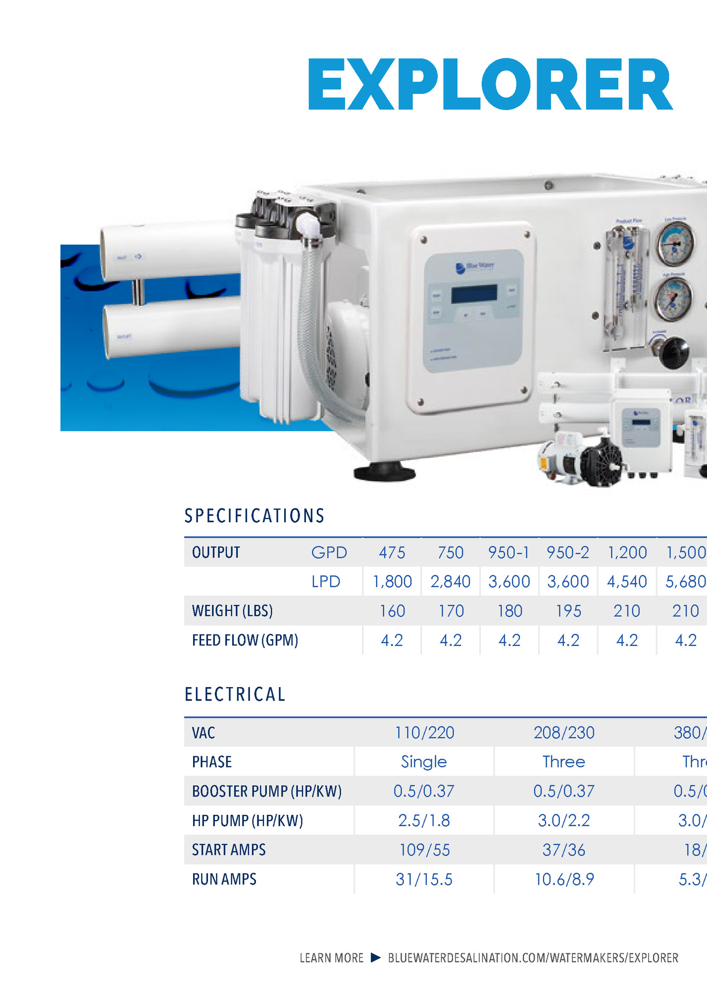 MORE DETAILS MORE DETAILS