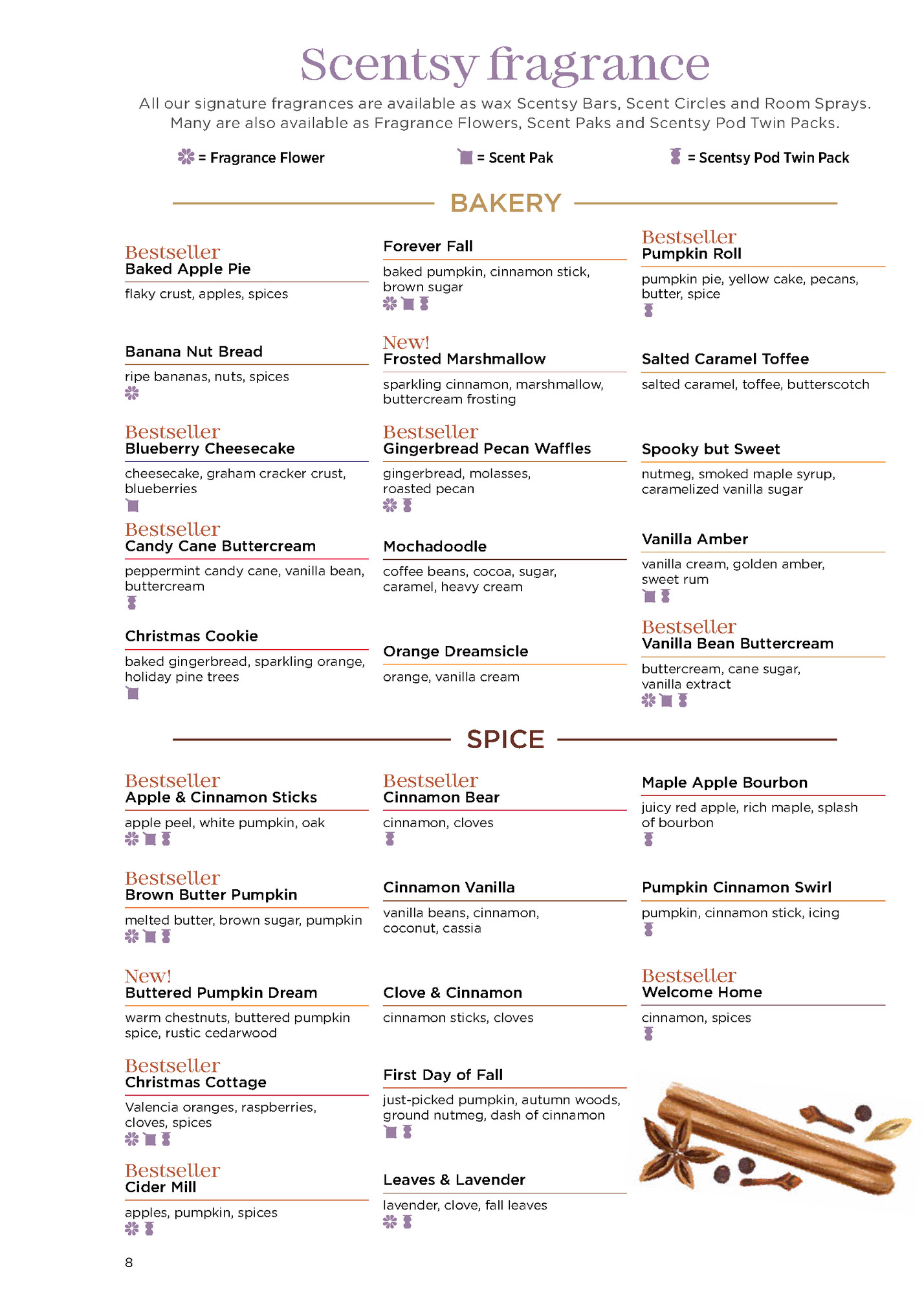 Scentsy fragrance Scentsy fragrance