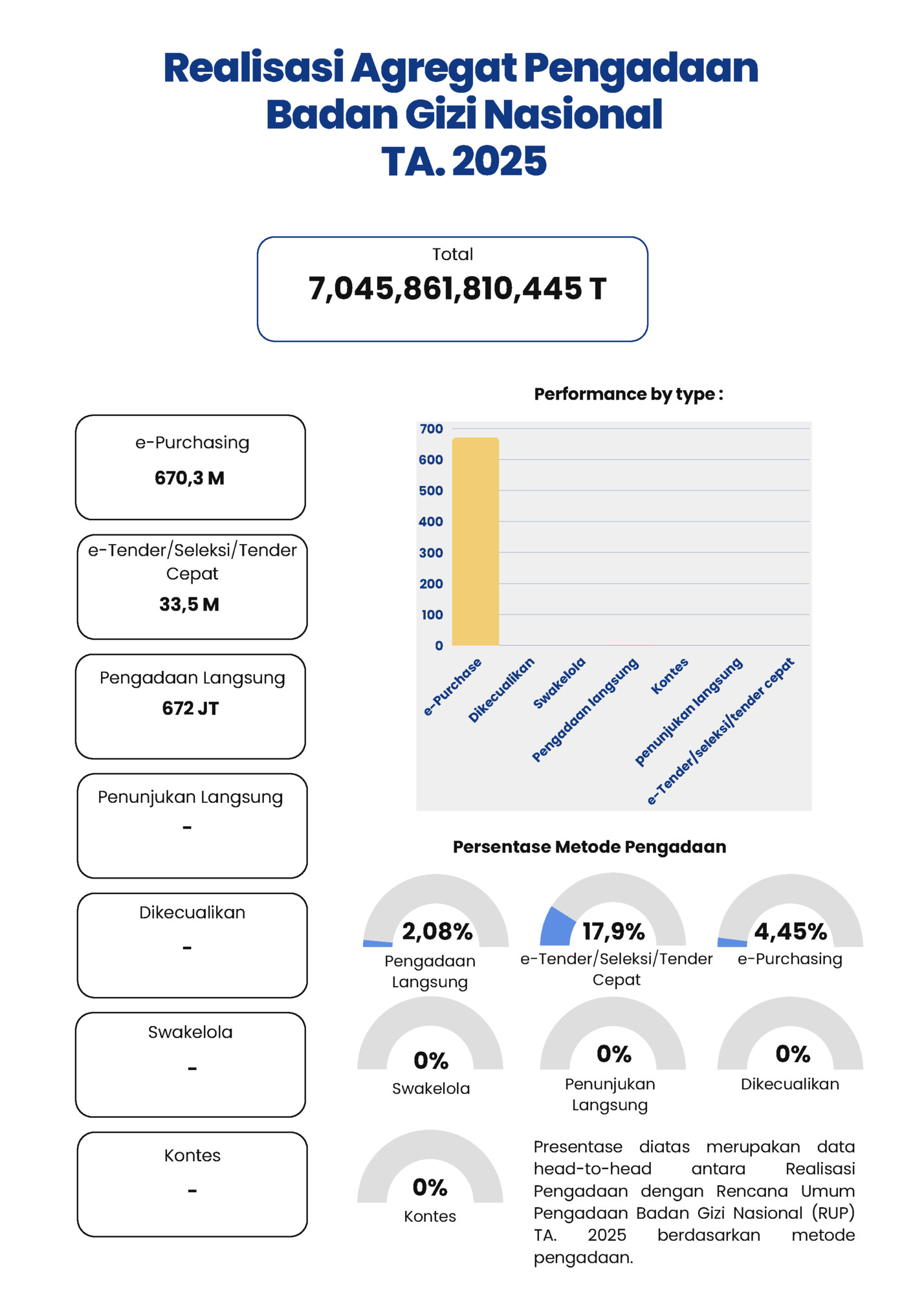 Realisasi Agregat Pengadaan