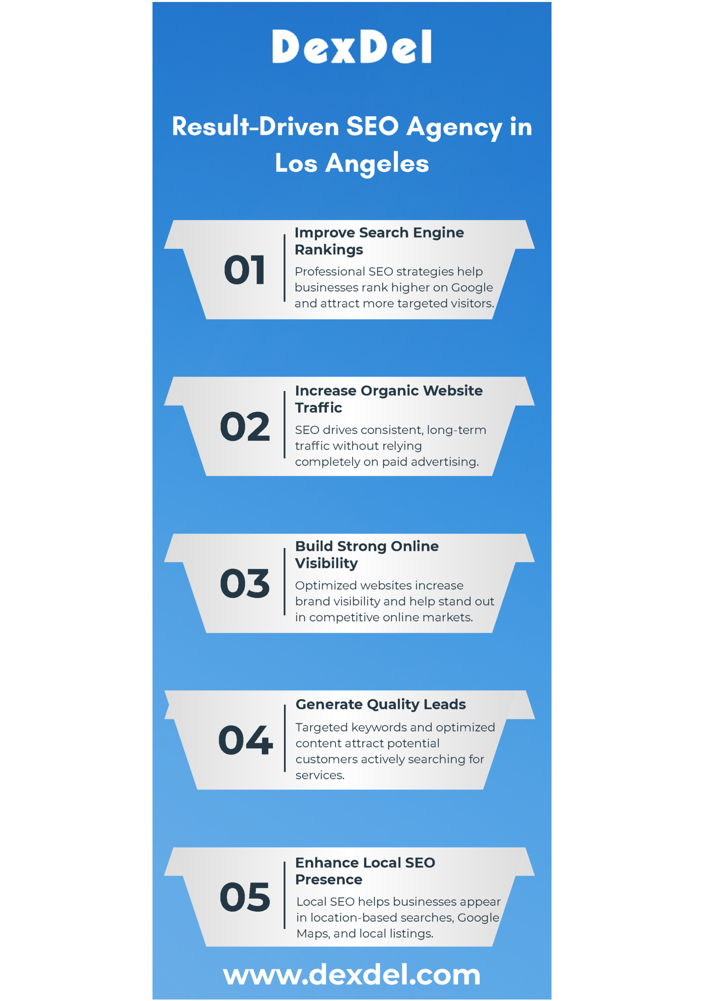 Result-Driven SEO Agency in Result-Driven SEO Agency in