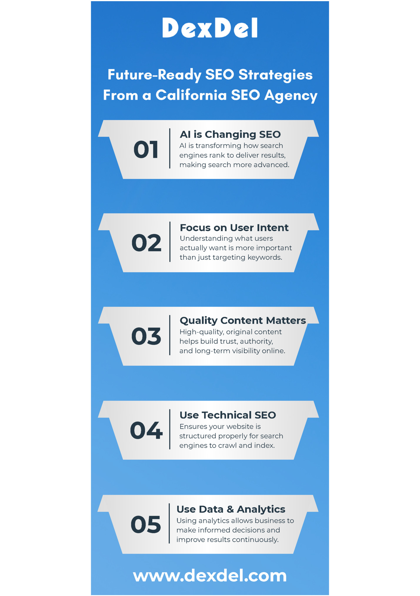 Future-Ready SEO Strategies