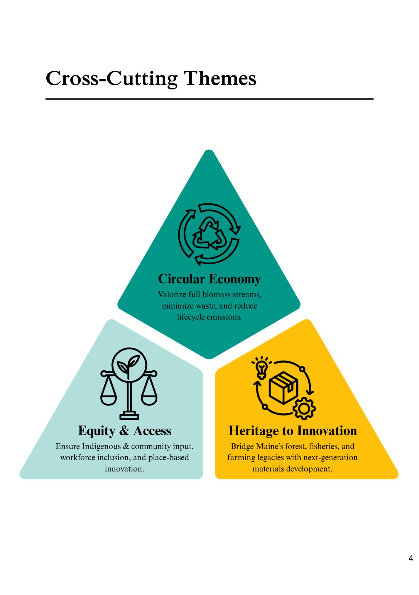Cross-Cutting Themes