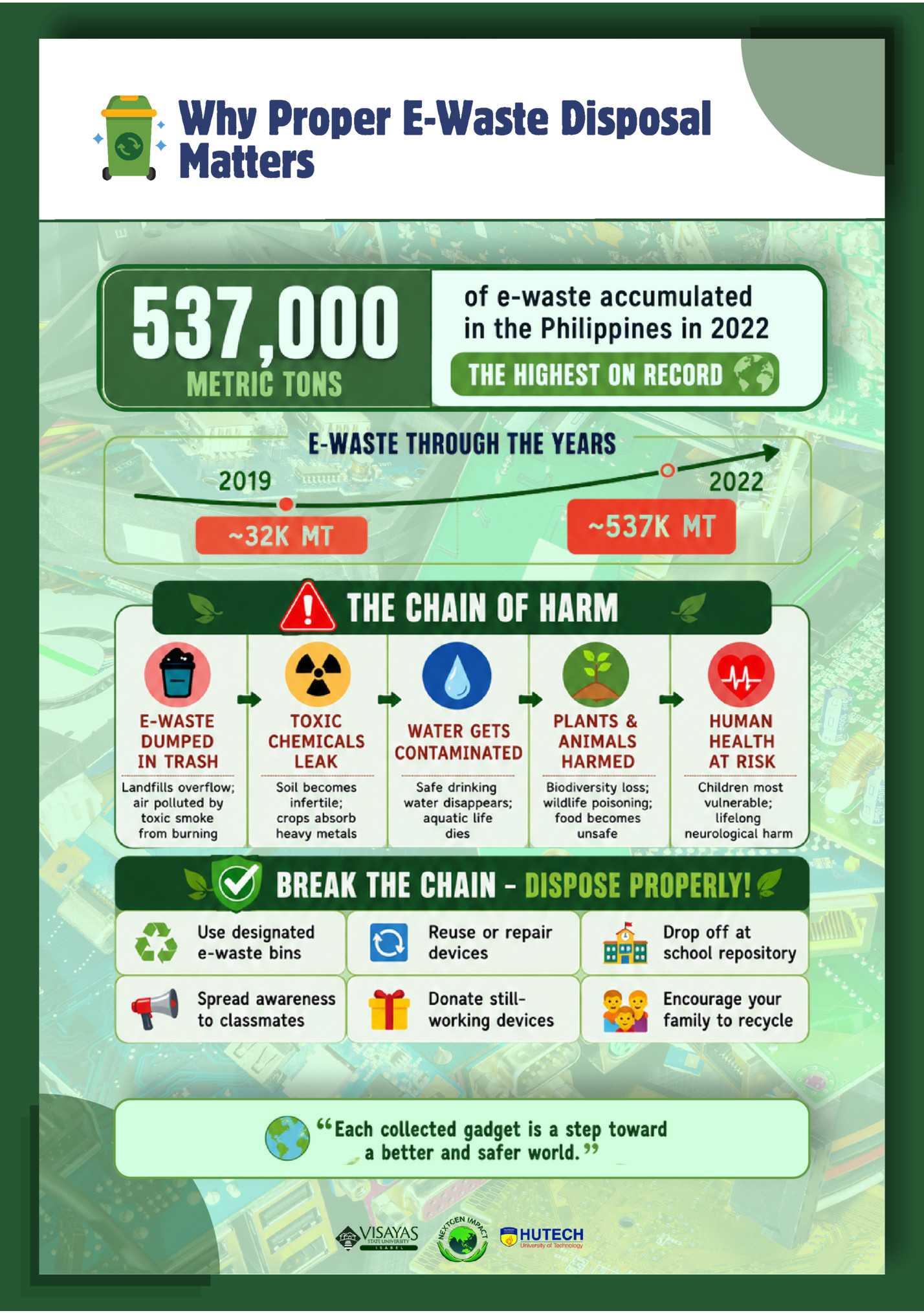 Why Proper E-Waste Disposal