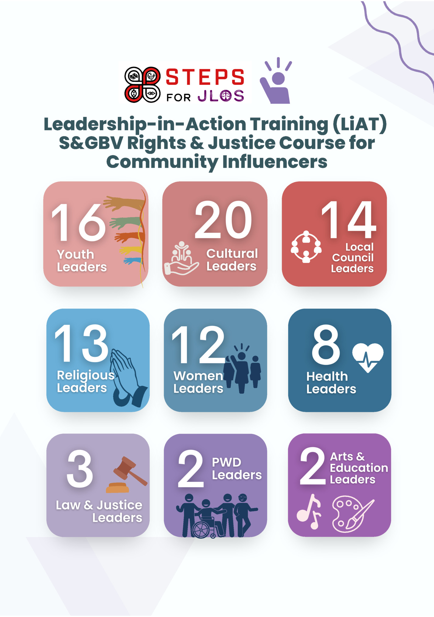 Leadership-in-Action Training (LiAT)