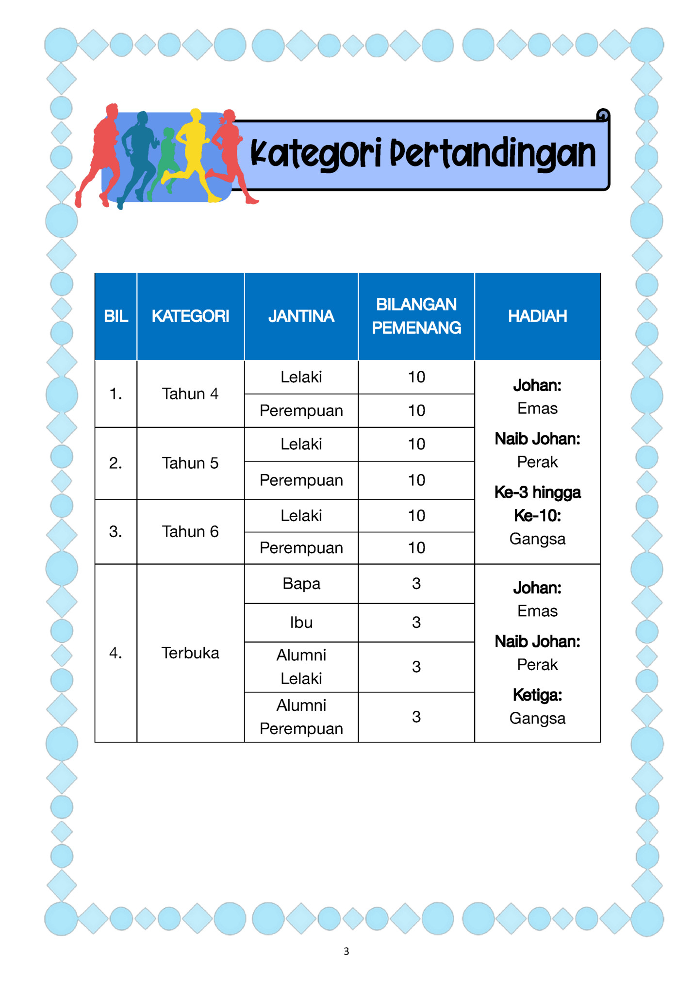 Kategori Pertandingan