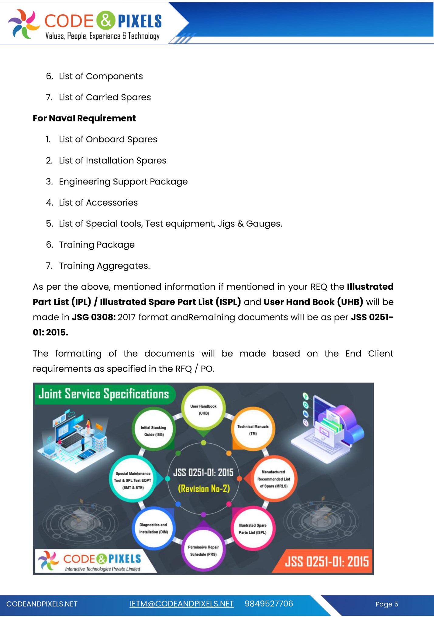 6. List of Components 6. List of Components
