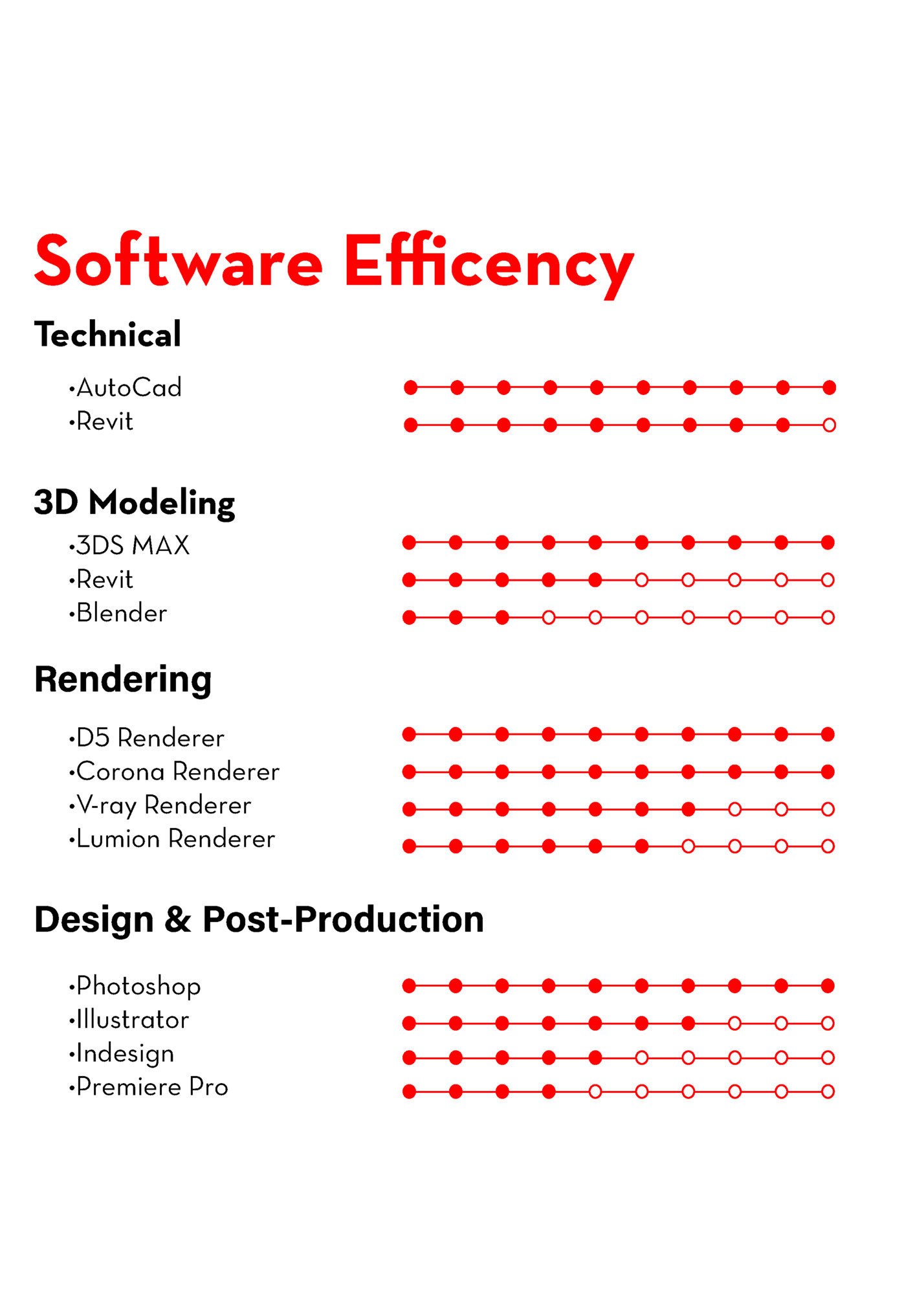 Software Efficency