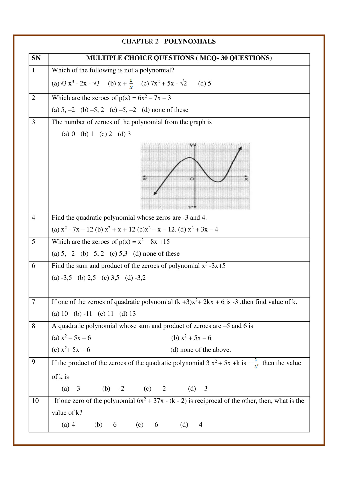 CHAPTER 2 - POLYNOMIALS