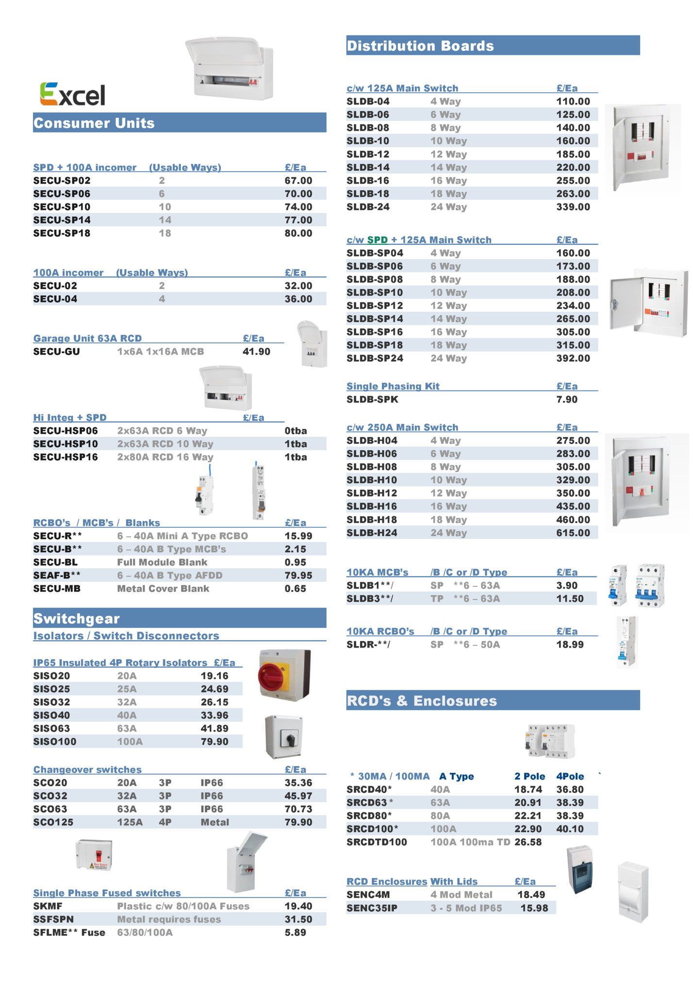 Distribution Boards