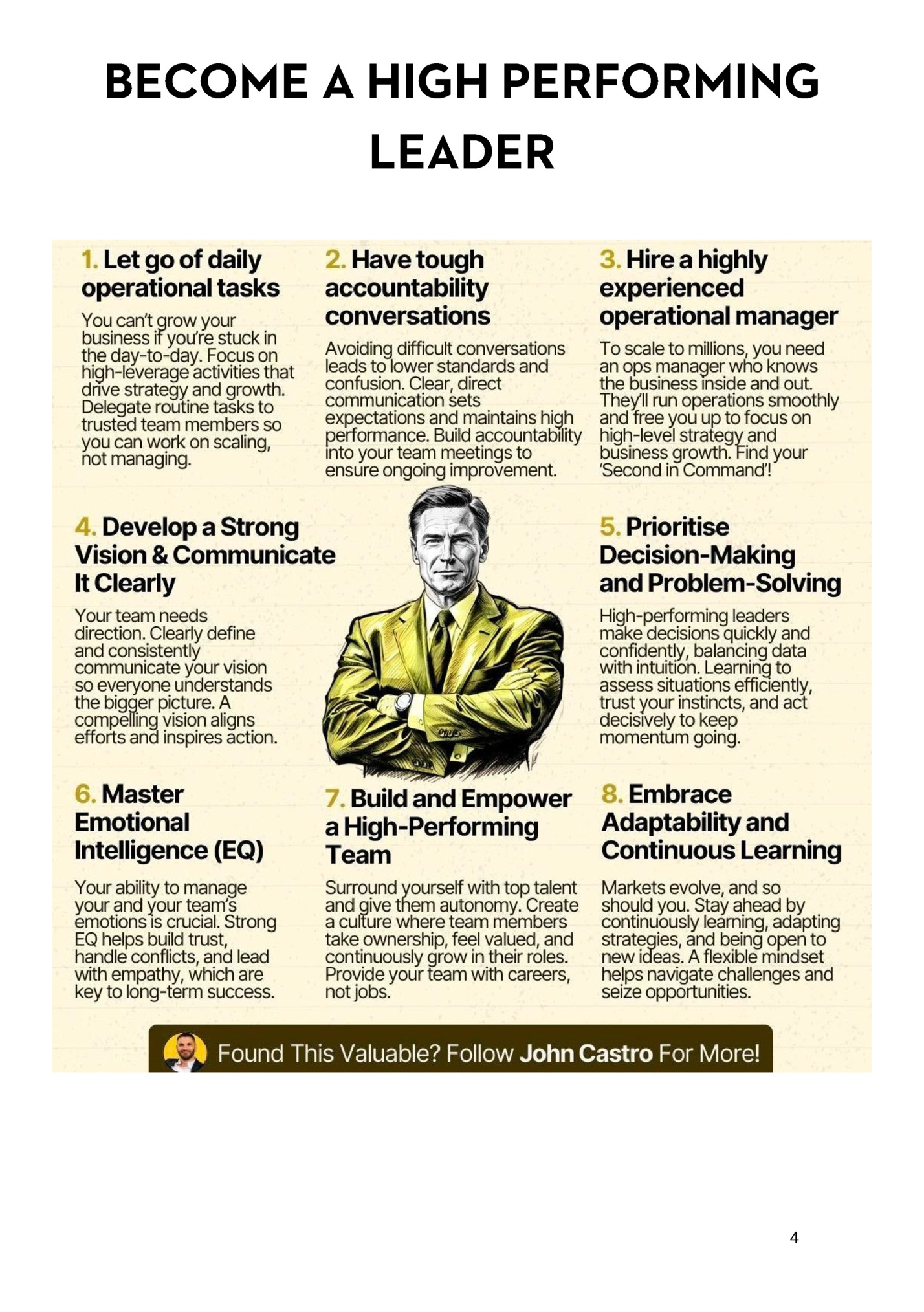 BECOME A HIGH PERFORMING