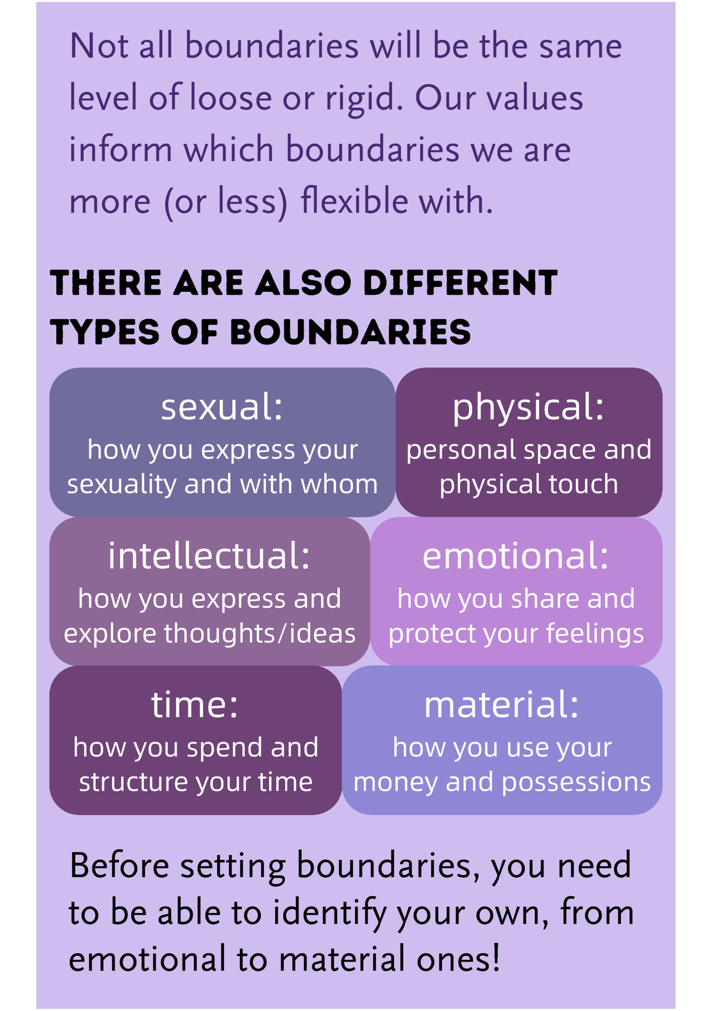 Not all boundaries will be the same Not all boundaries will be the same