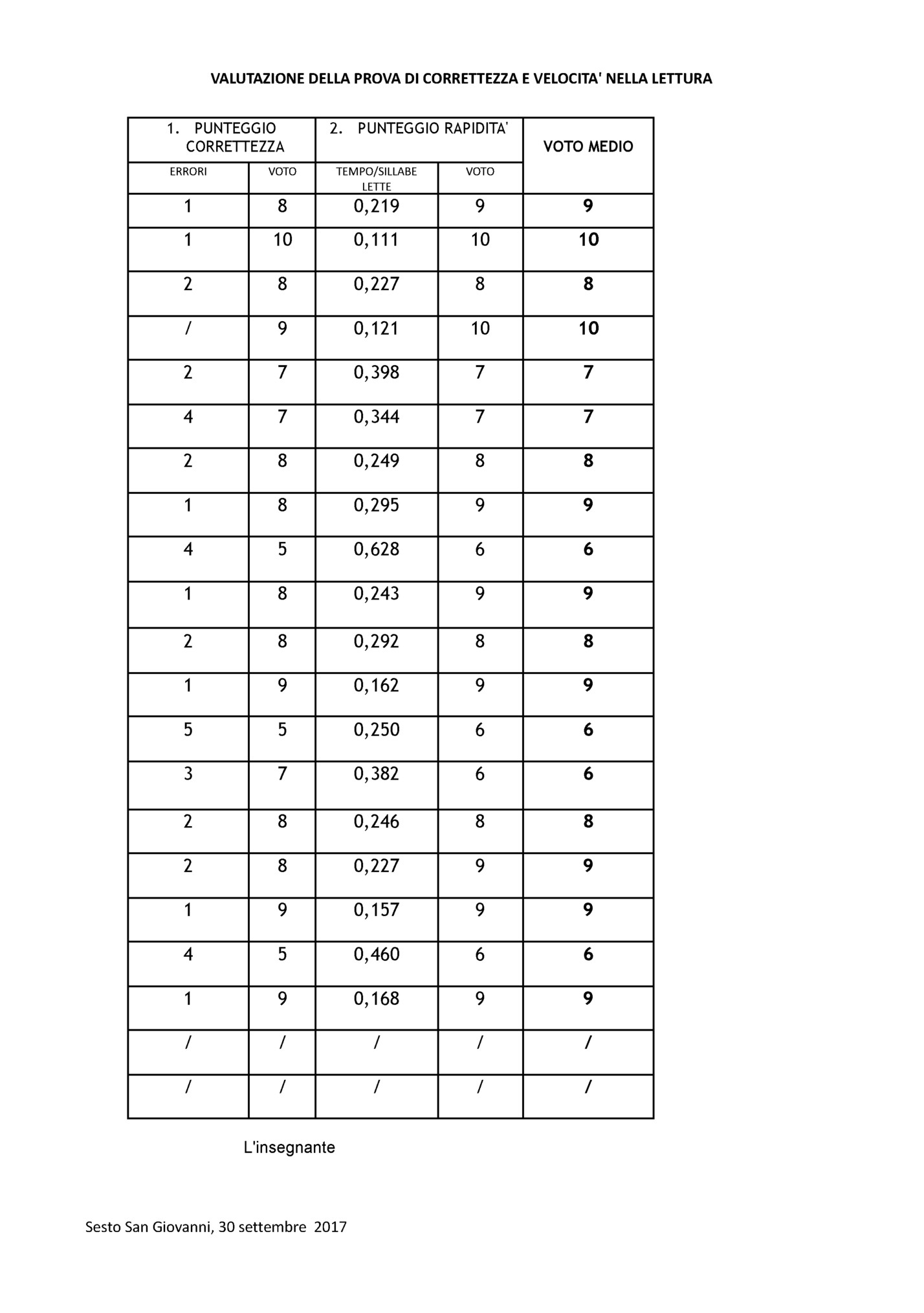 VALUTAZIONE DELLA PROVA DI CORRETTEZZA E VELOCITA