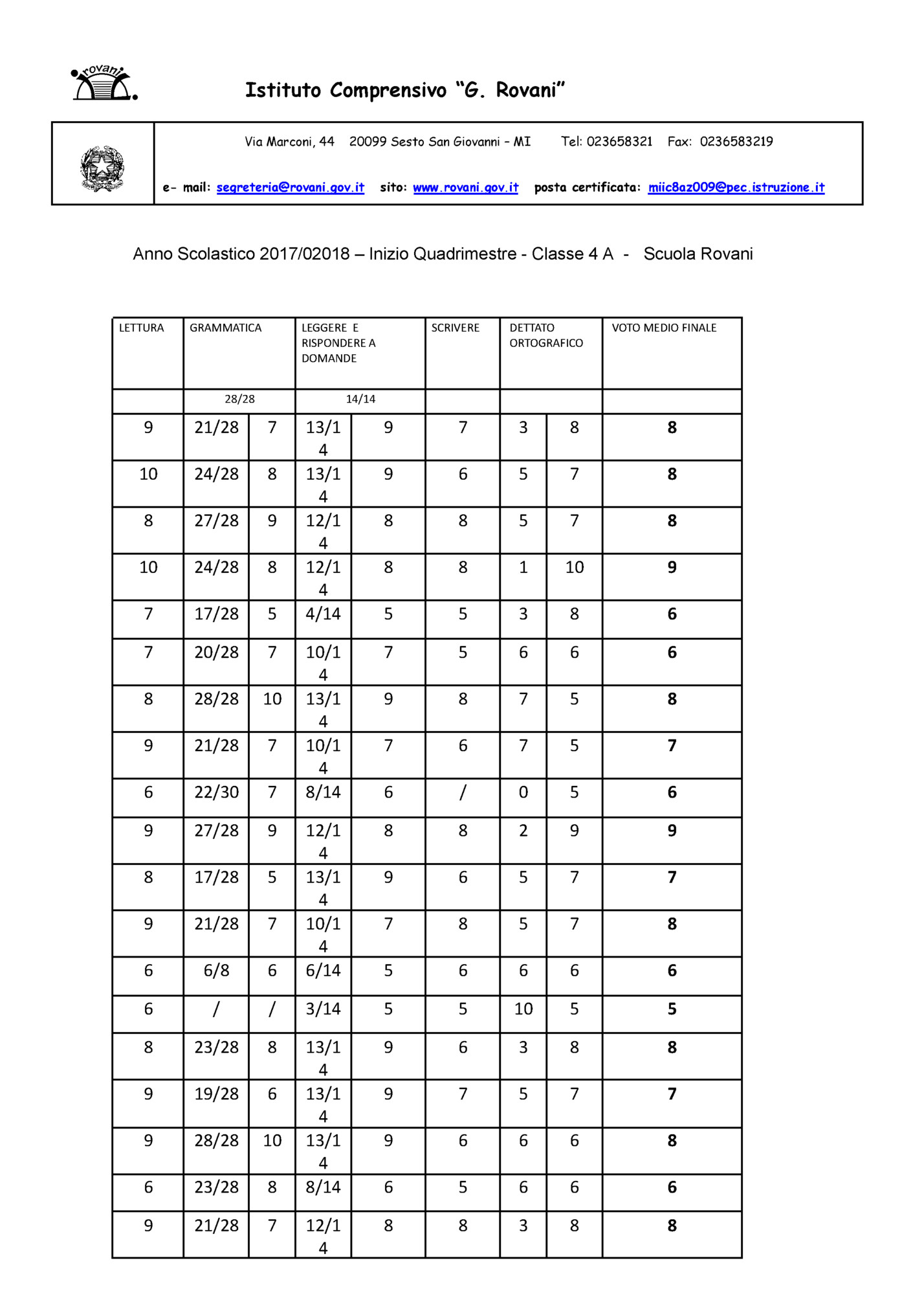 Istituto Comprensivo “G. Rovani”