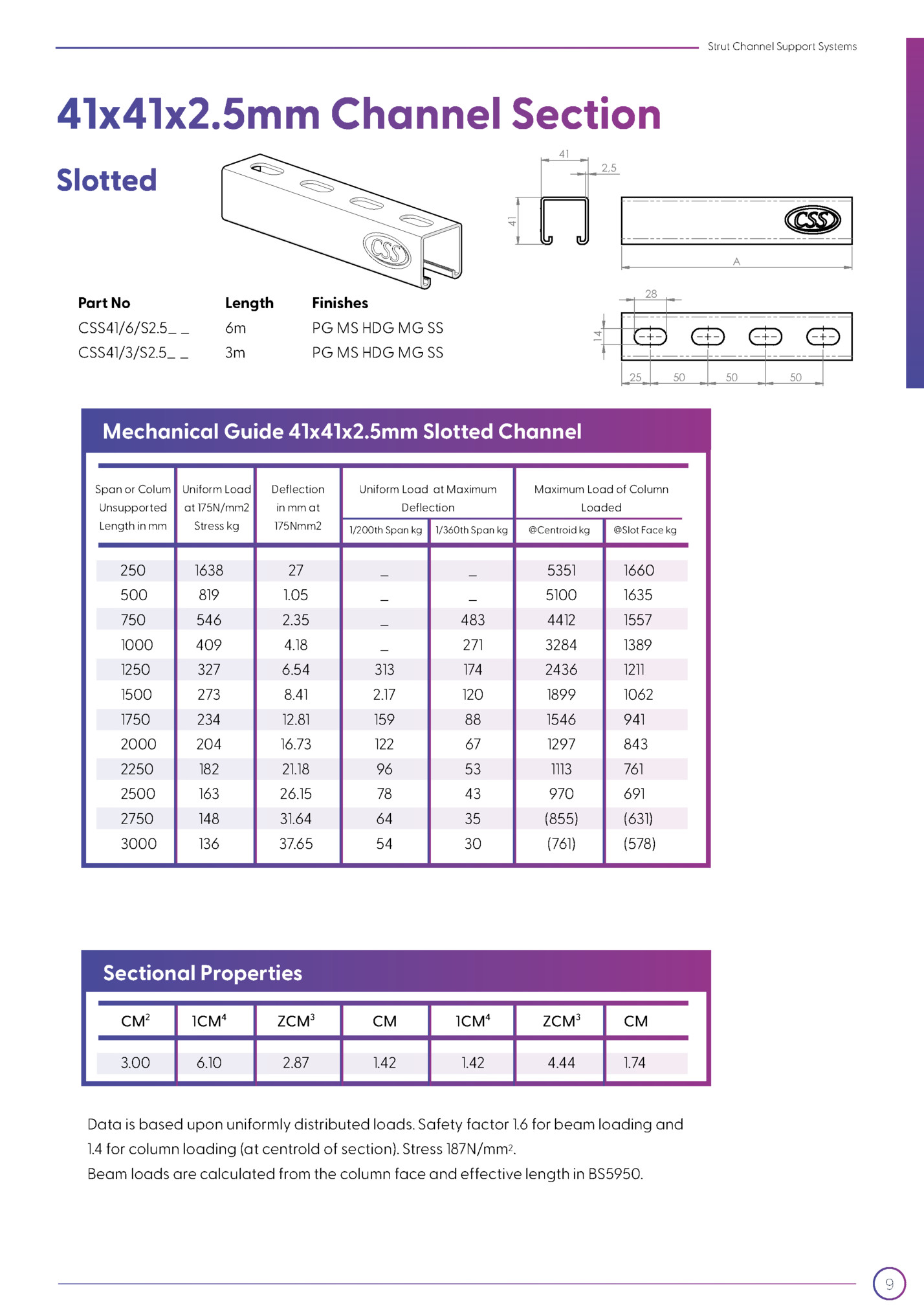 Strut Channel Support Systems