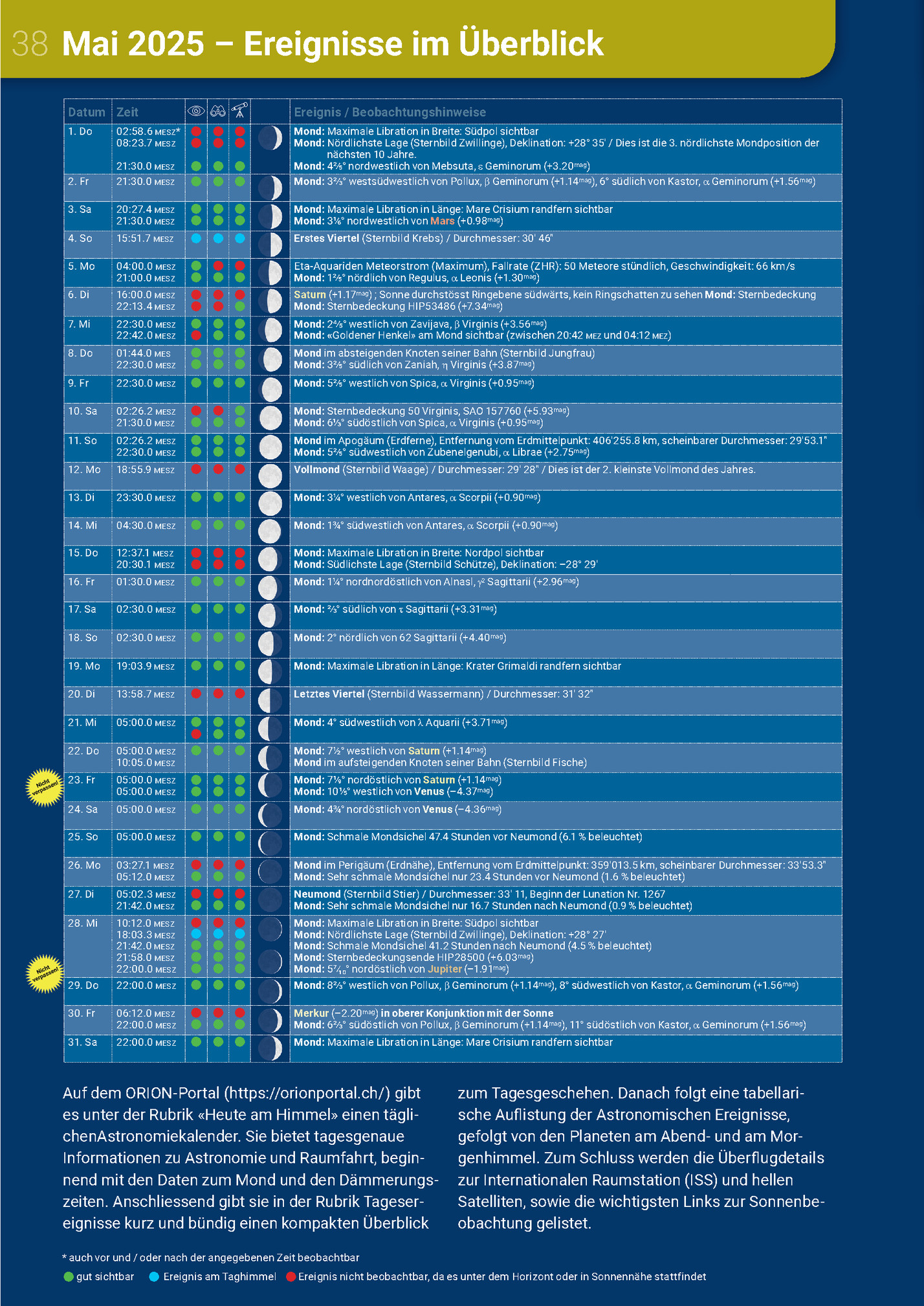 38 Mai 2025 – Ereignisse im Überblick