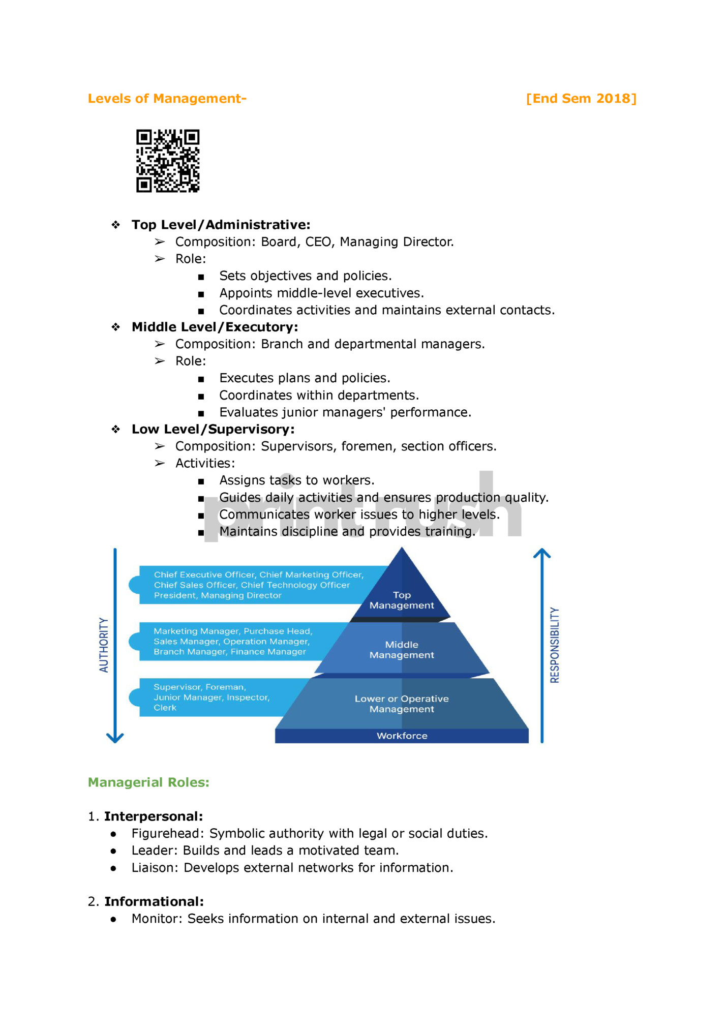 Levels of Management-