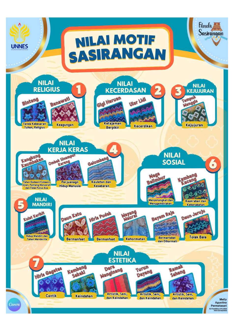 NILAI MOTISA