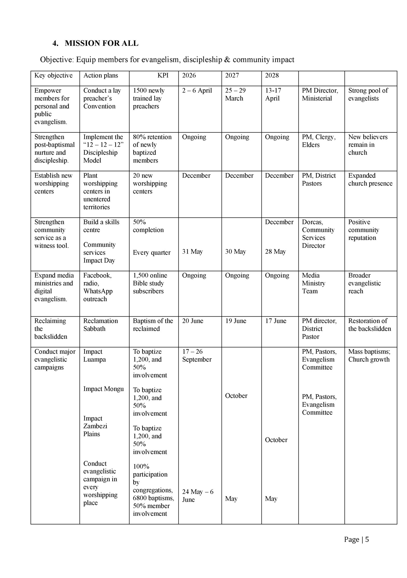 4. MISSION FOR ALL 4. MISSION FOR ALL