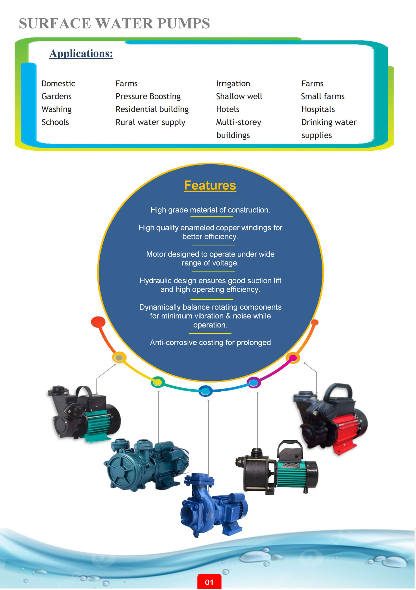 SURFACE WATER PUMPS