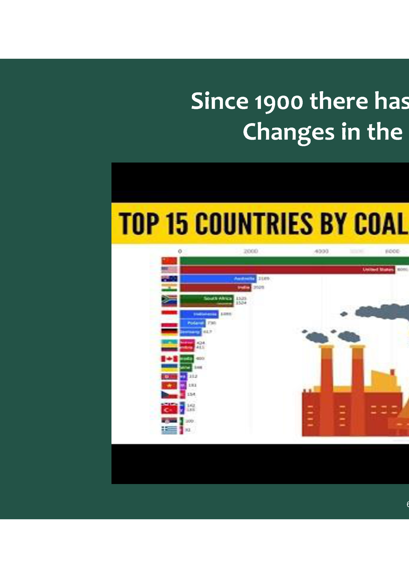 Since 1900 there has been a few notable