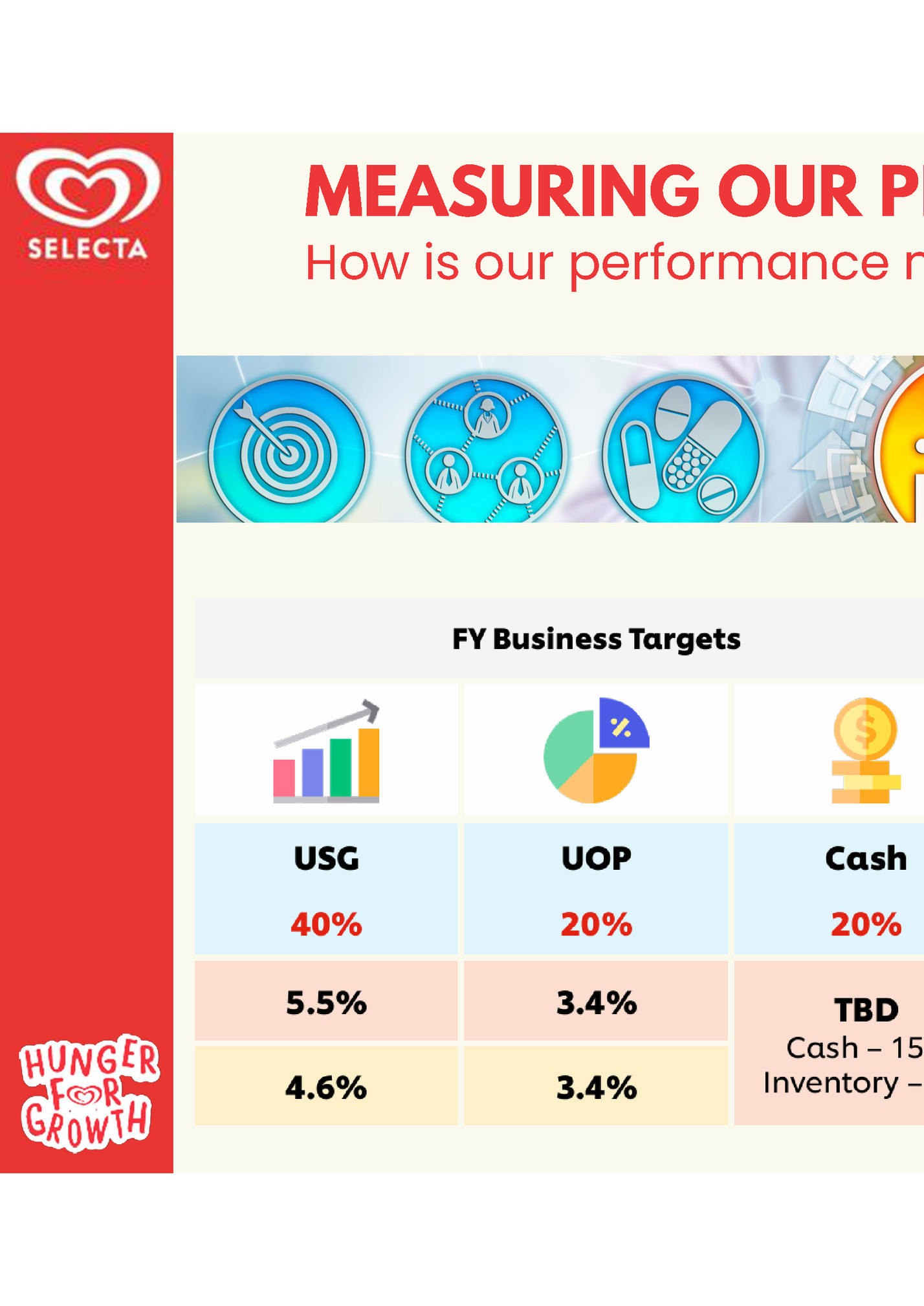 MEASURING OUR PERFORMANCE VS. TARGETS