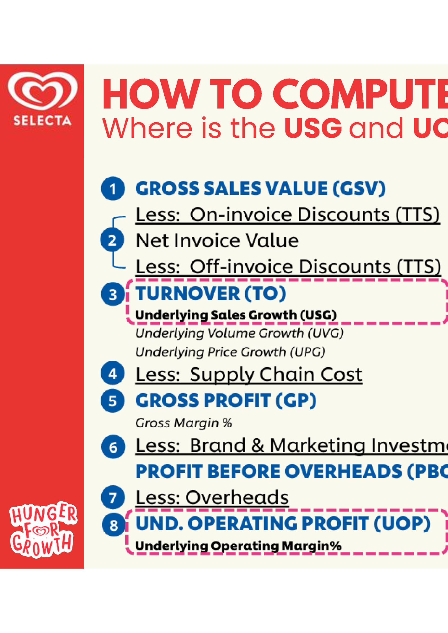 HOW TO COMPUTE FOR THE KPI’s ?