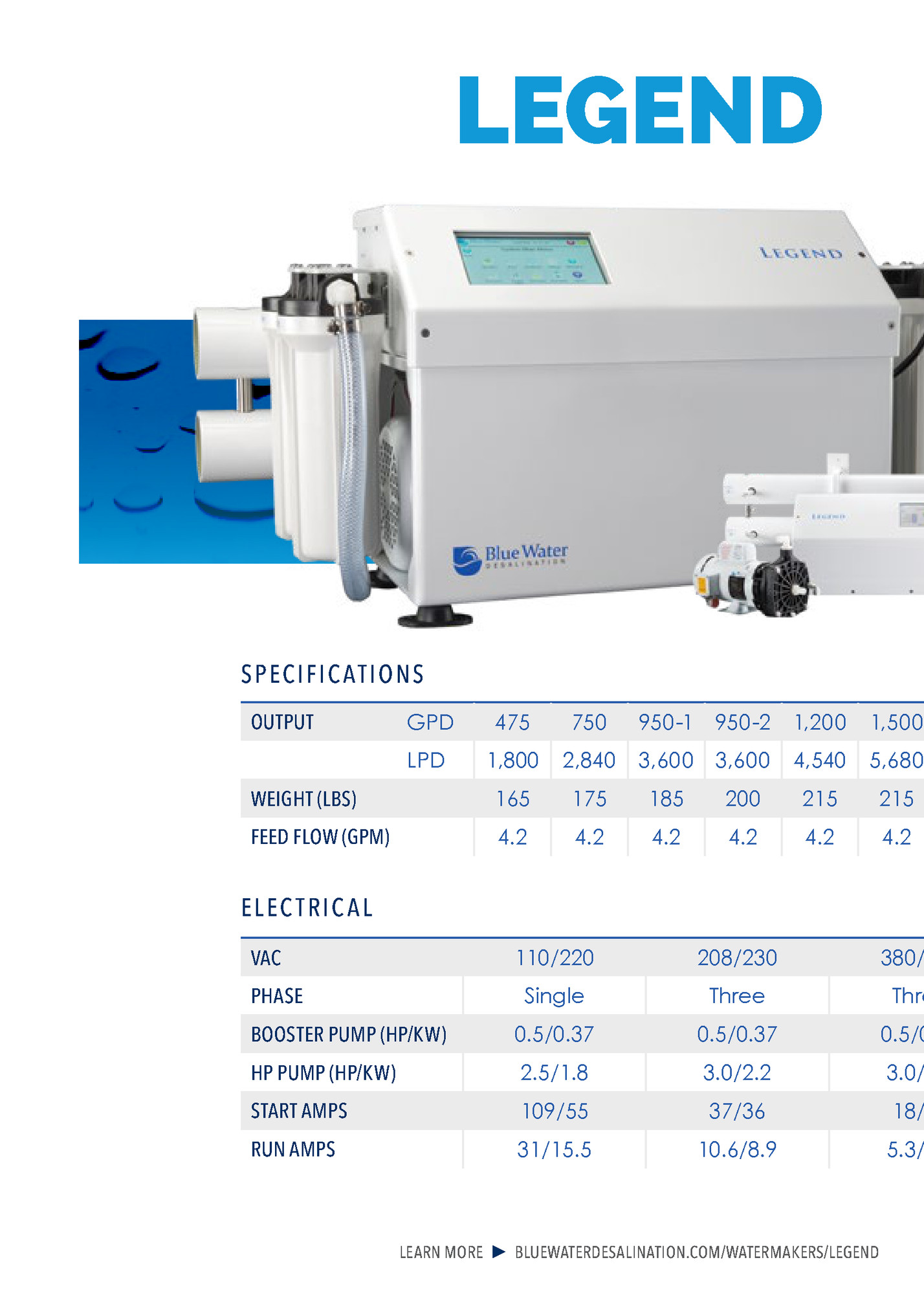 MORE DETAILS MORE DETAILS