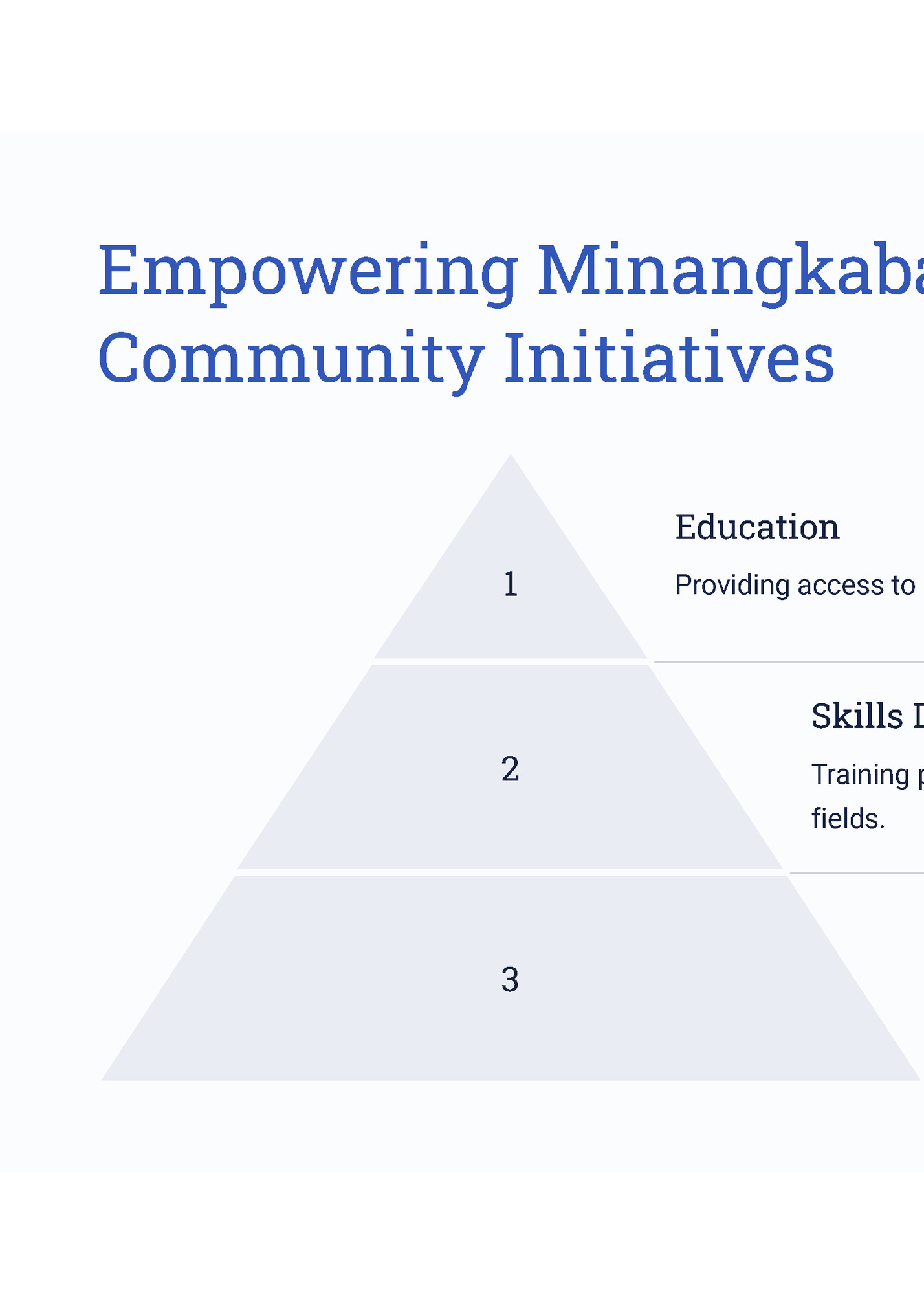 Empowering Minangkabau Teenage Girls through