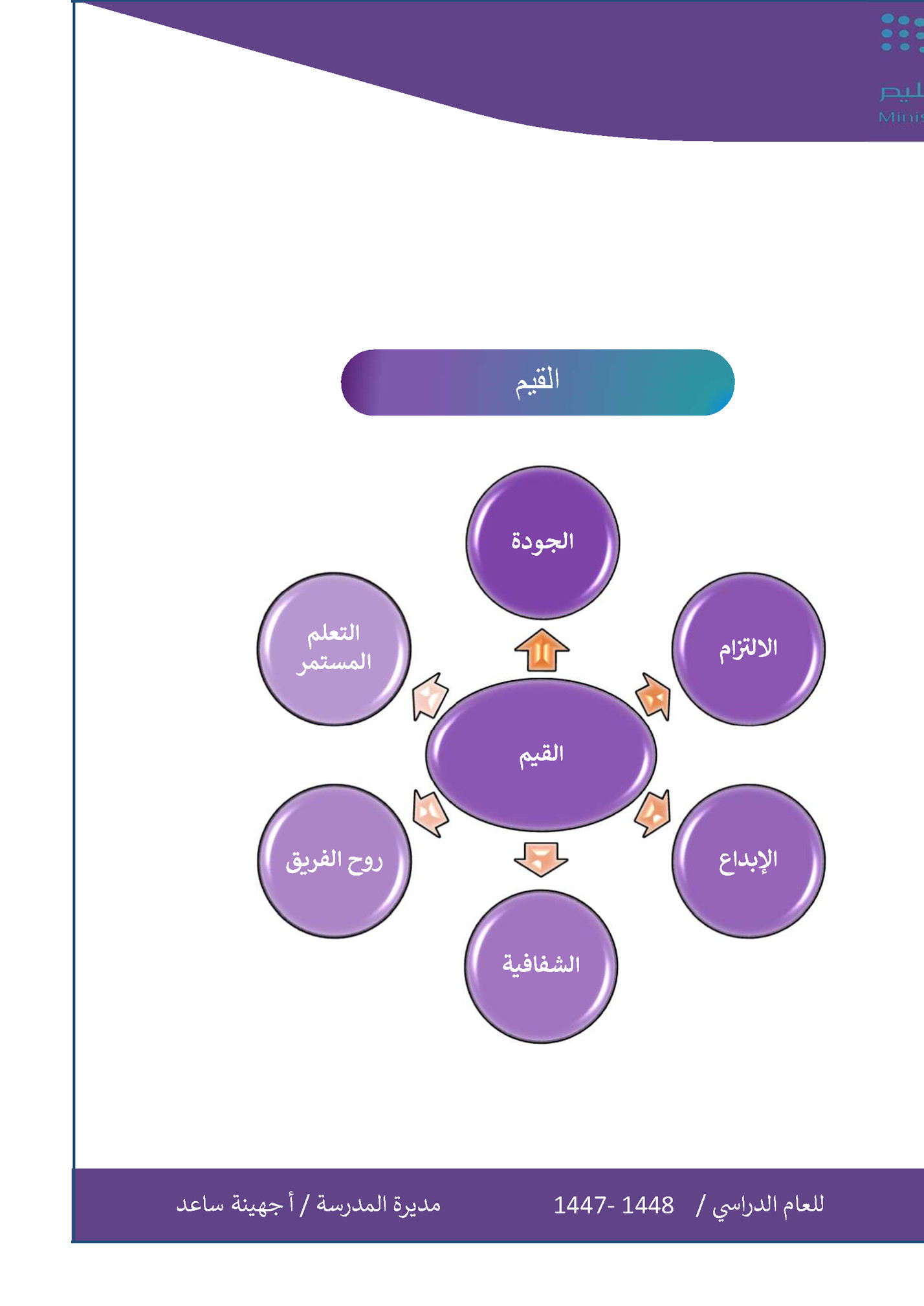 ‫اﻹدارة العامة للتعل م منطقة‬