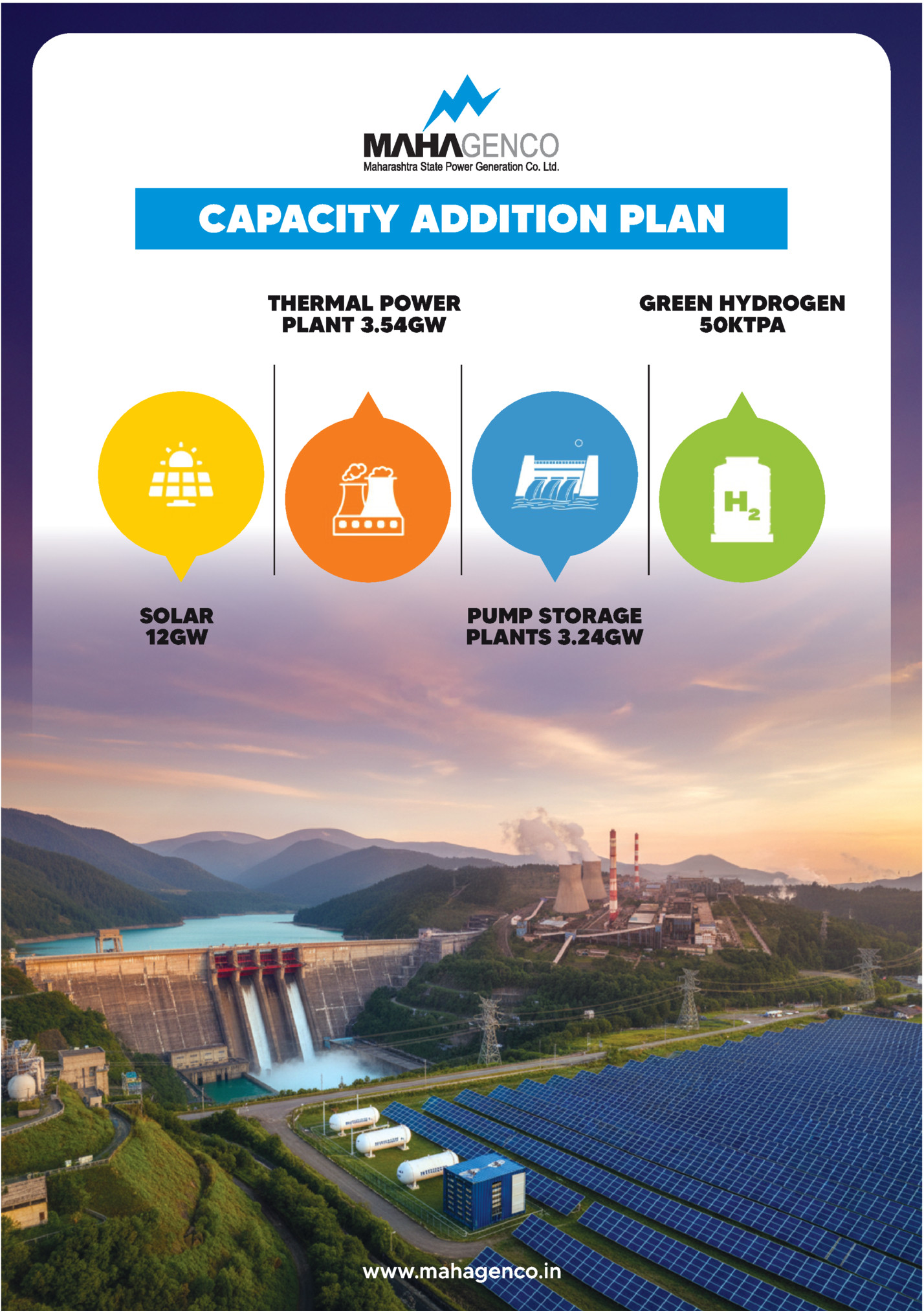 CAPACITY ADDITION PLAN CAPACITY ADDITION PLAN