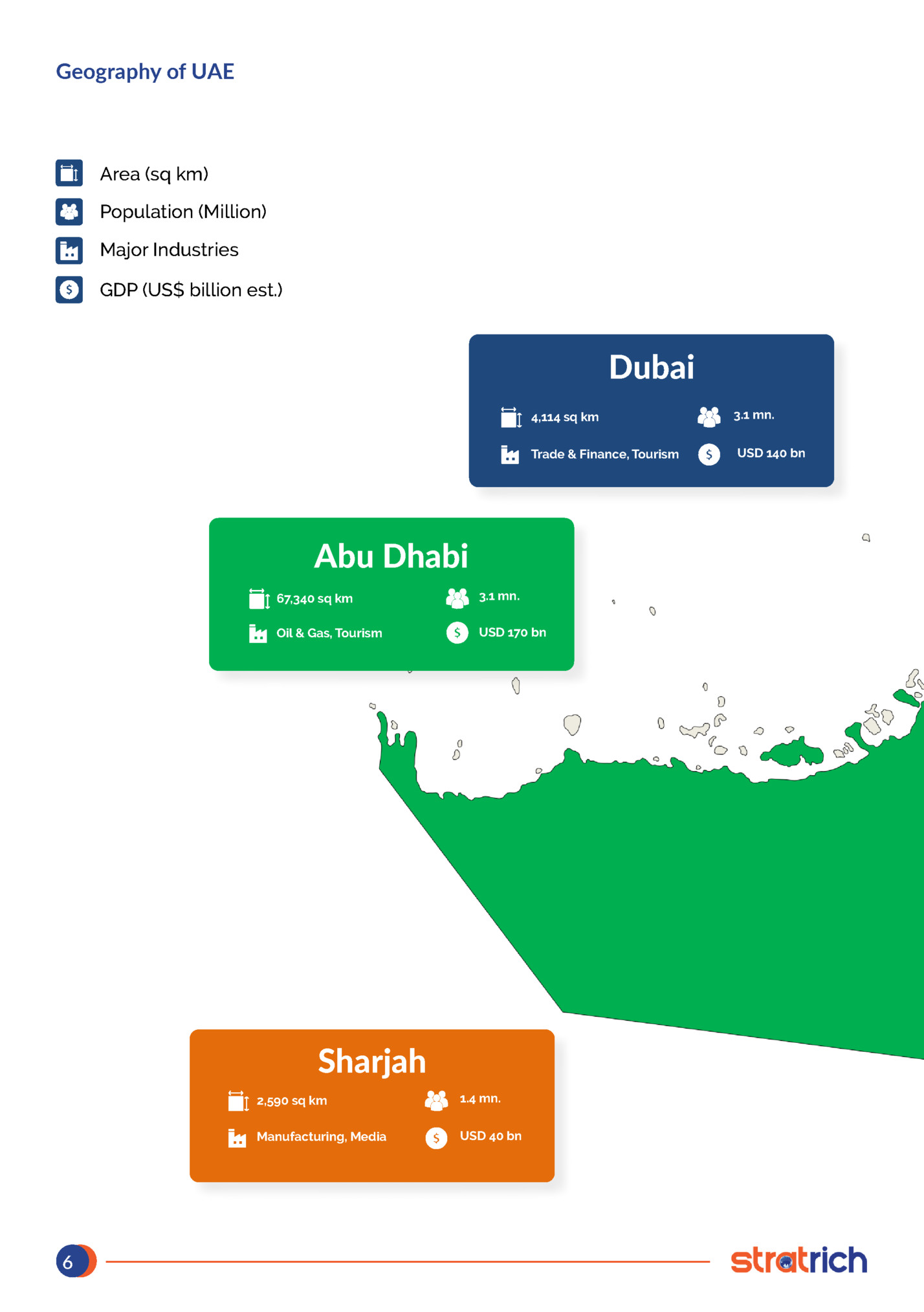 Geography of UAE