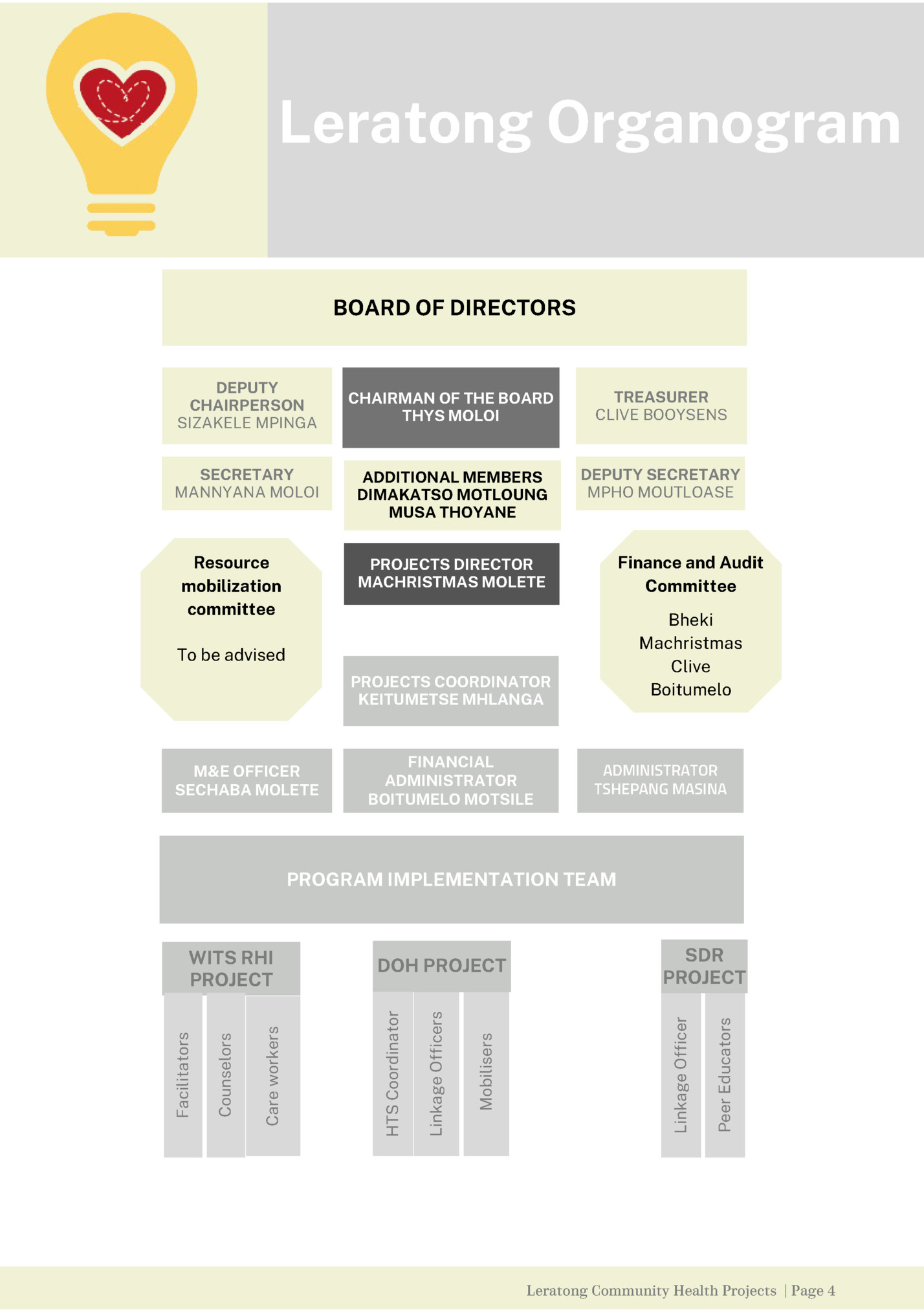 Leratong Organogram