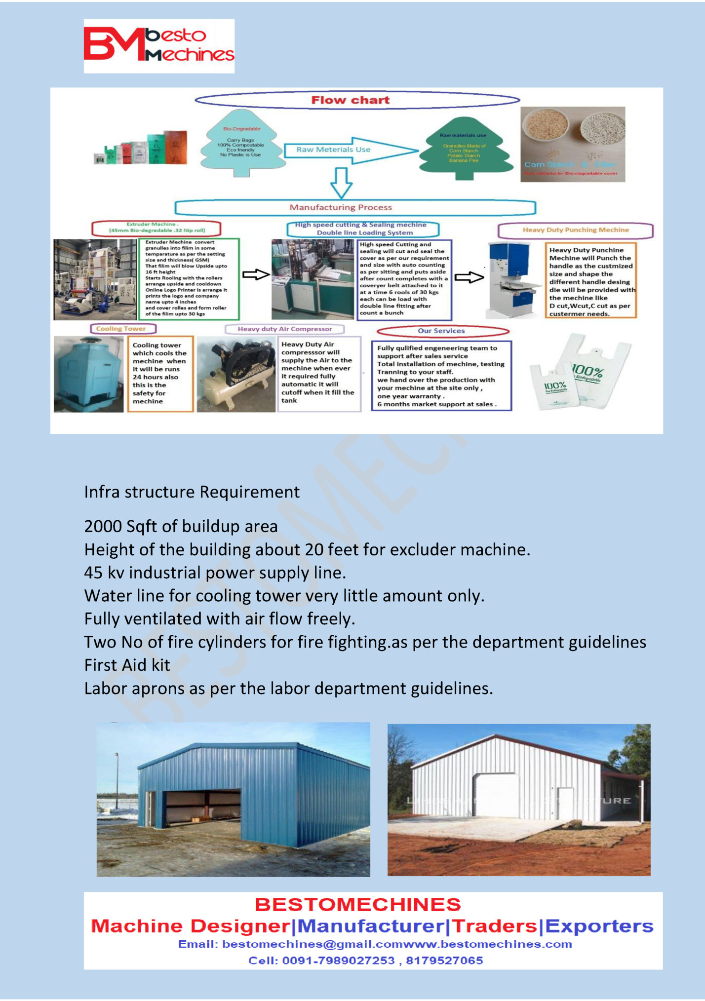 Infra structure Requirement