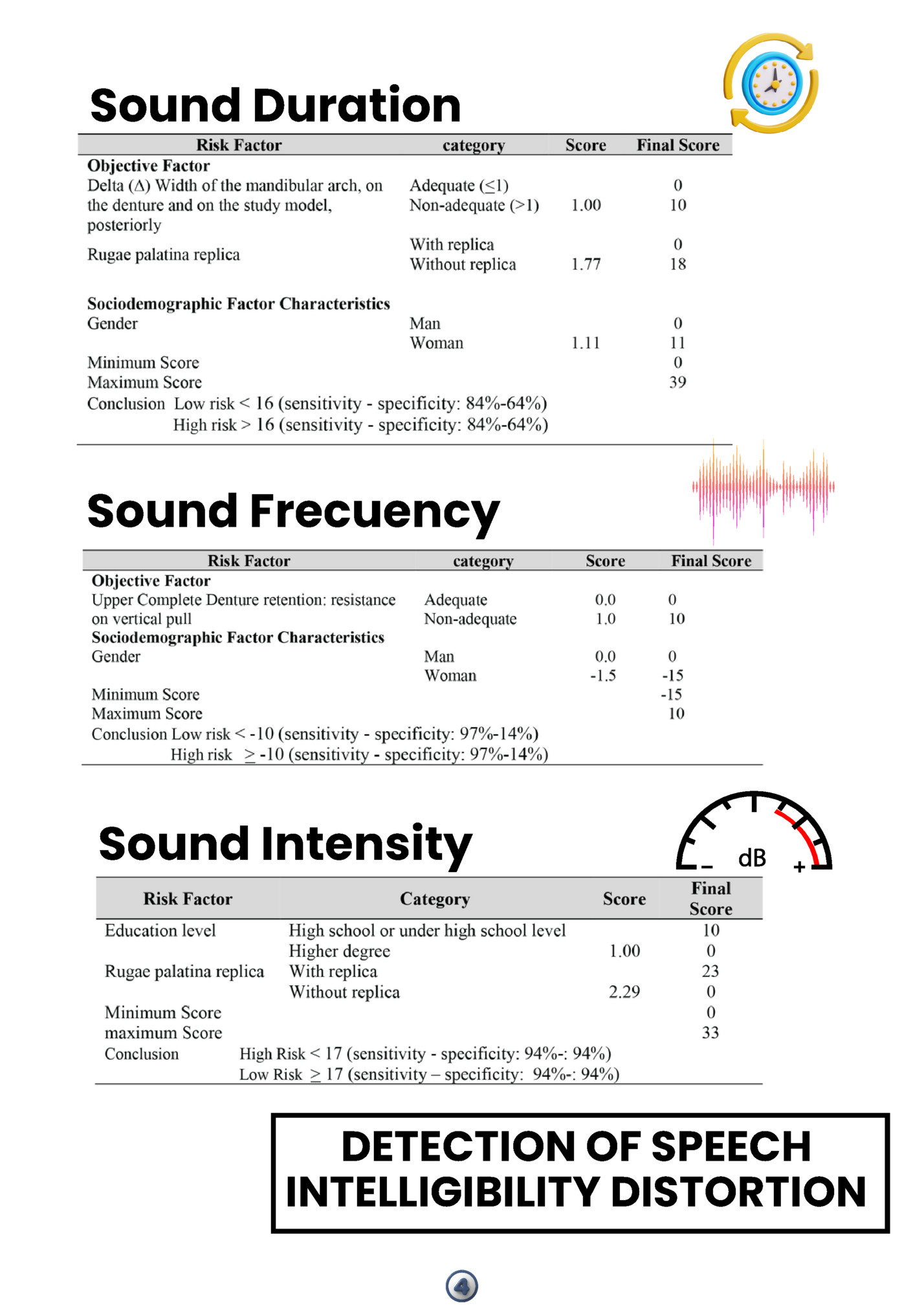 Sound Duration