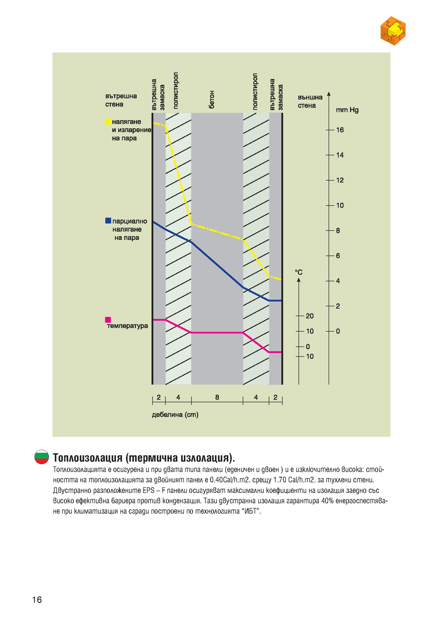 4.èÓÎ‡„‡ÌÂ Ì‡ ÔÓ‰Ó‚ Ô‡ÌÂÎ.