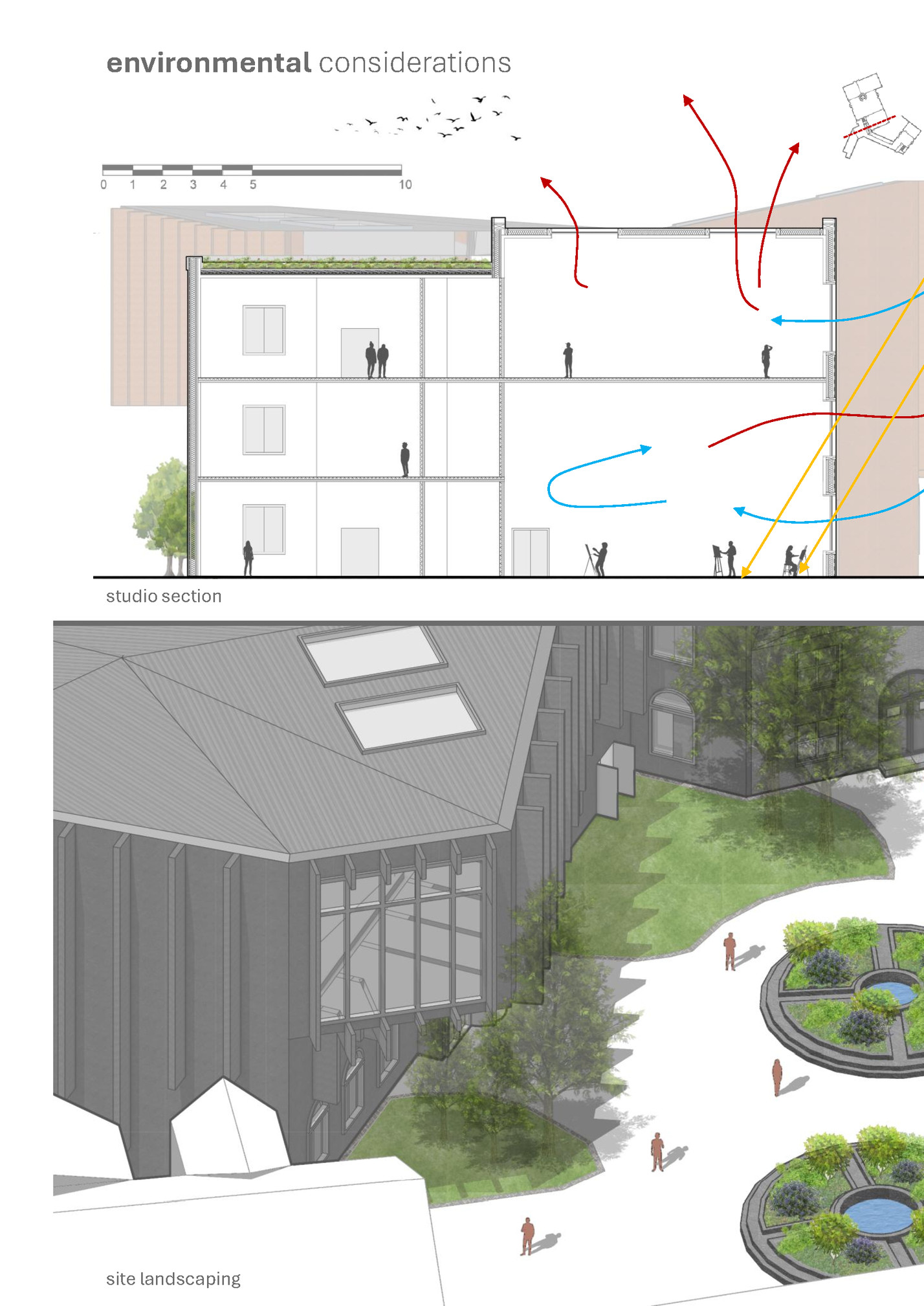 environmental considerations