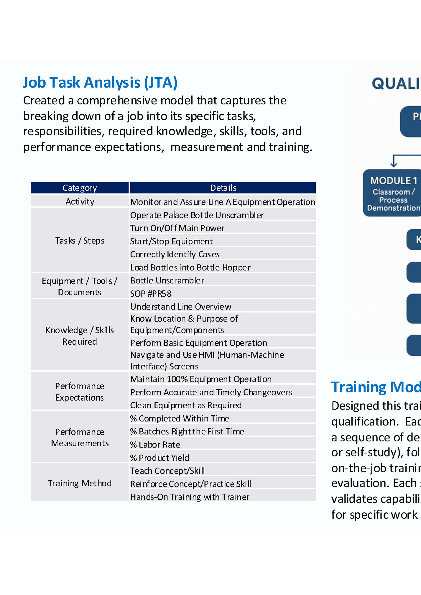 Training Curriculum