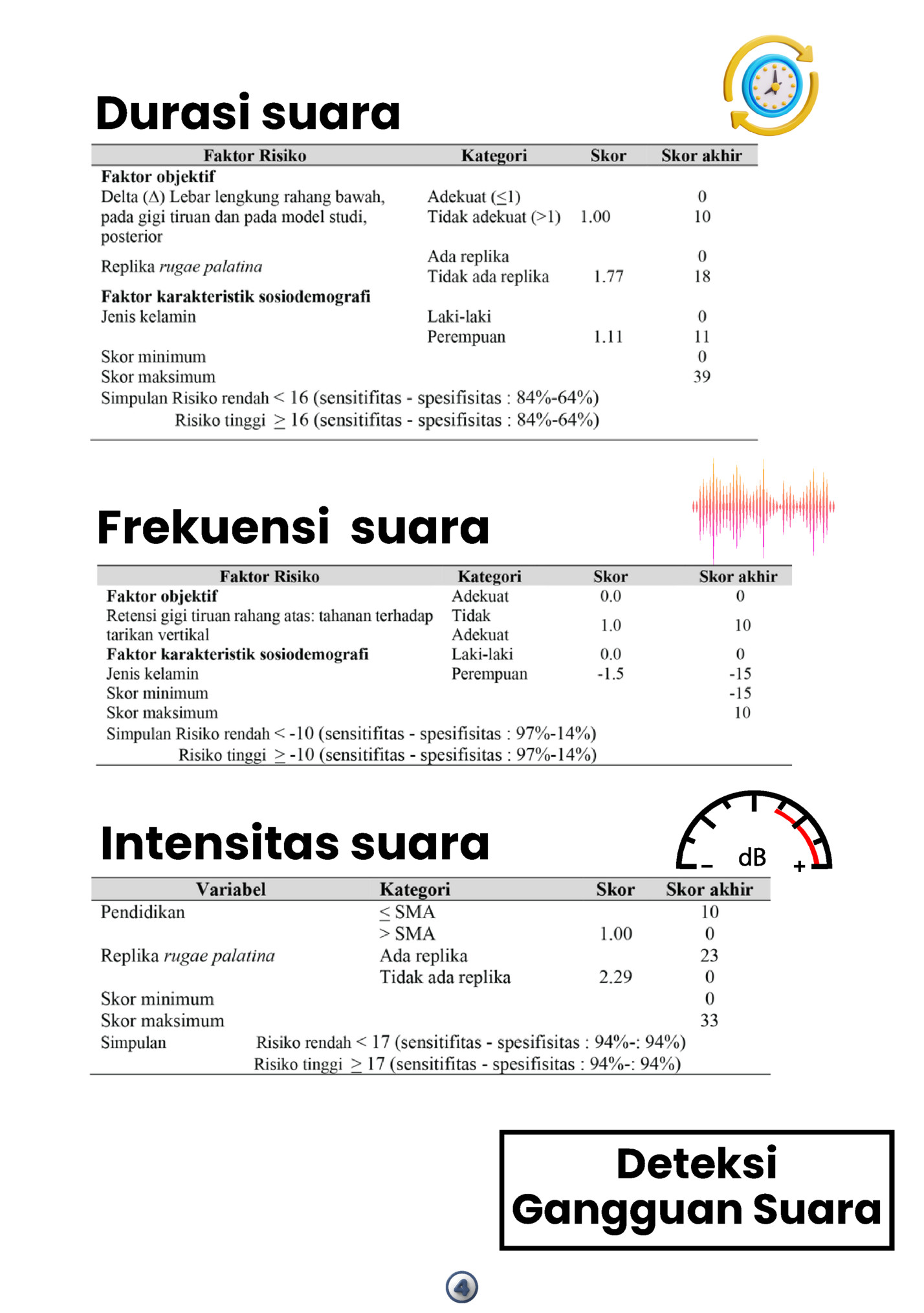 Durasi suara