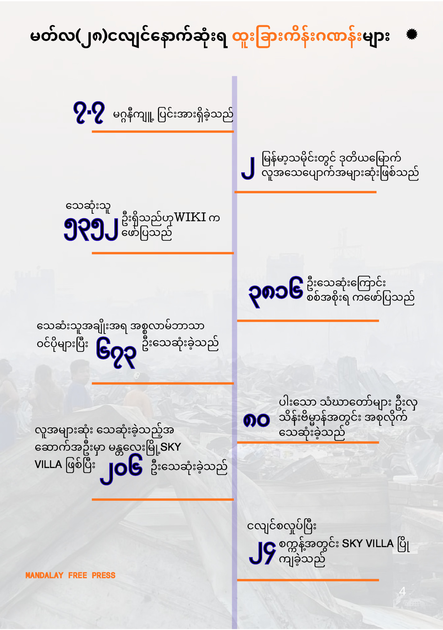 မတ်လ ၂၈ ငလျင်နောက်ဆုံးရ ထူးခြားကိန်းဂဏန်းများ